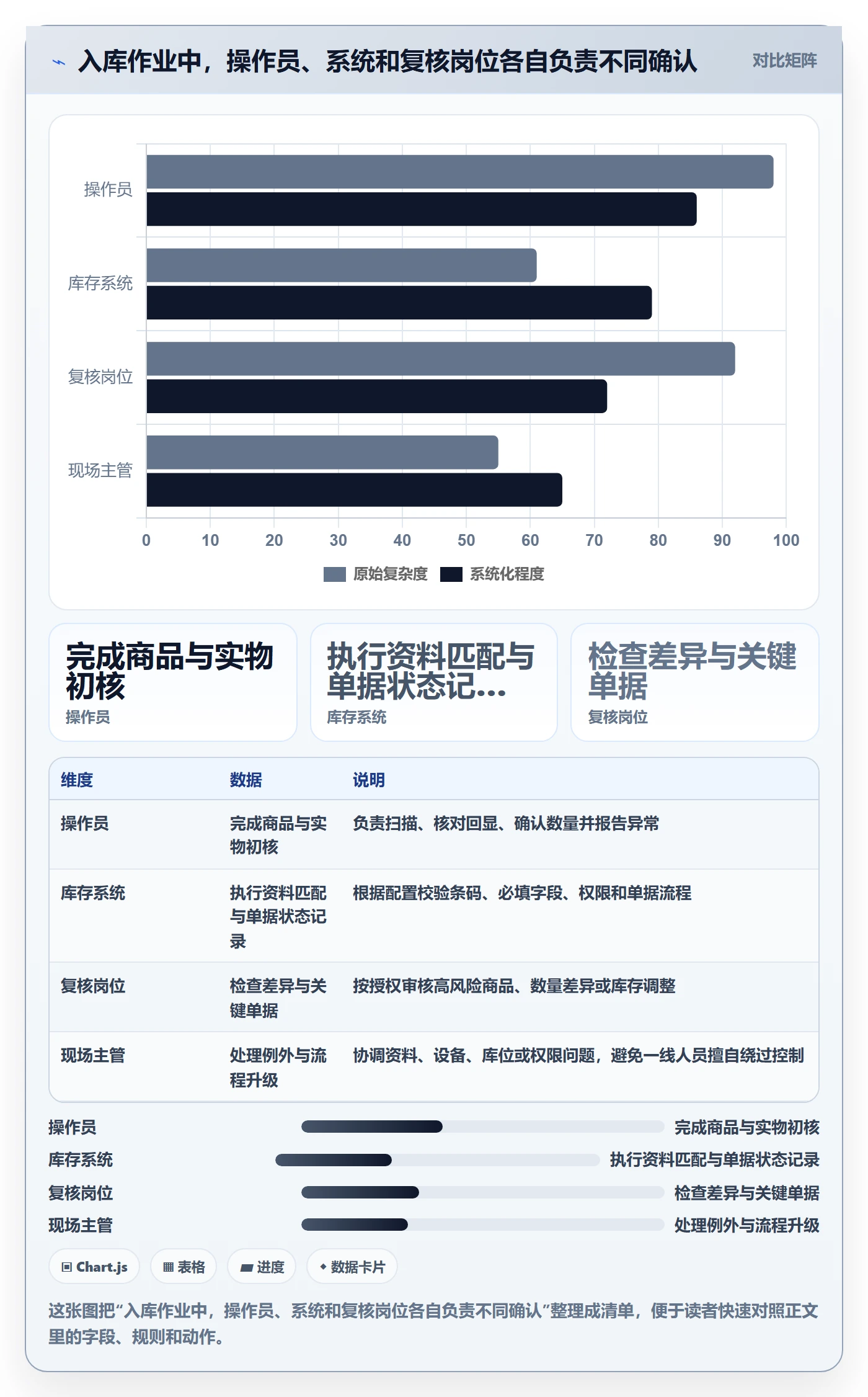 库存管理系统操作手册：条码作业对应的新手避坑步骤