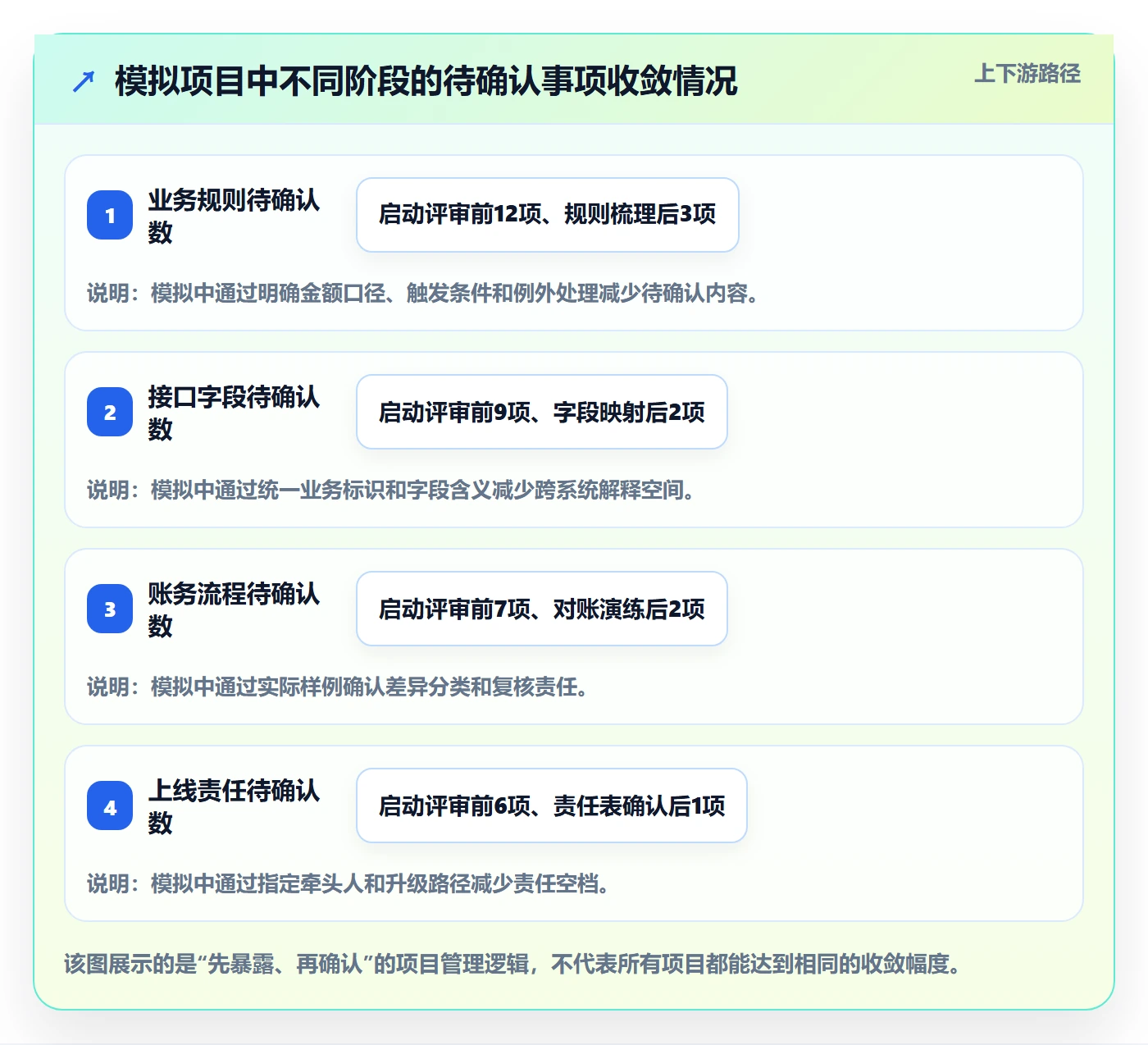 分账系统怎么选？接口对接相关的团队协同判断标准