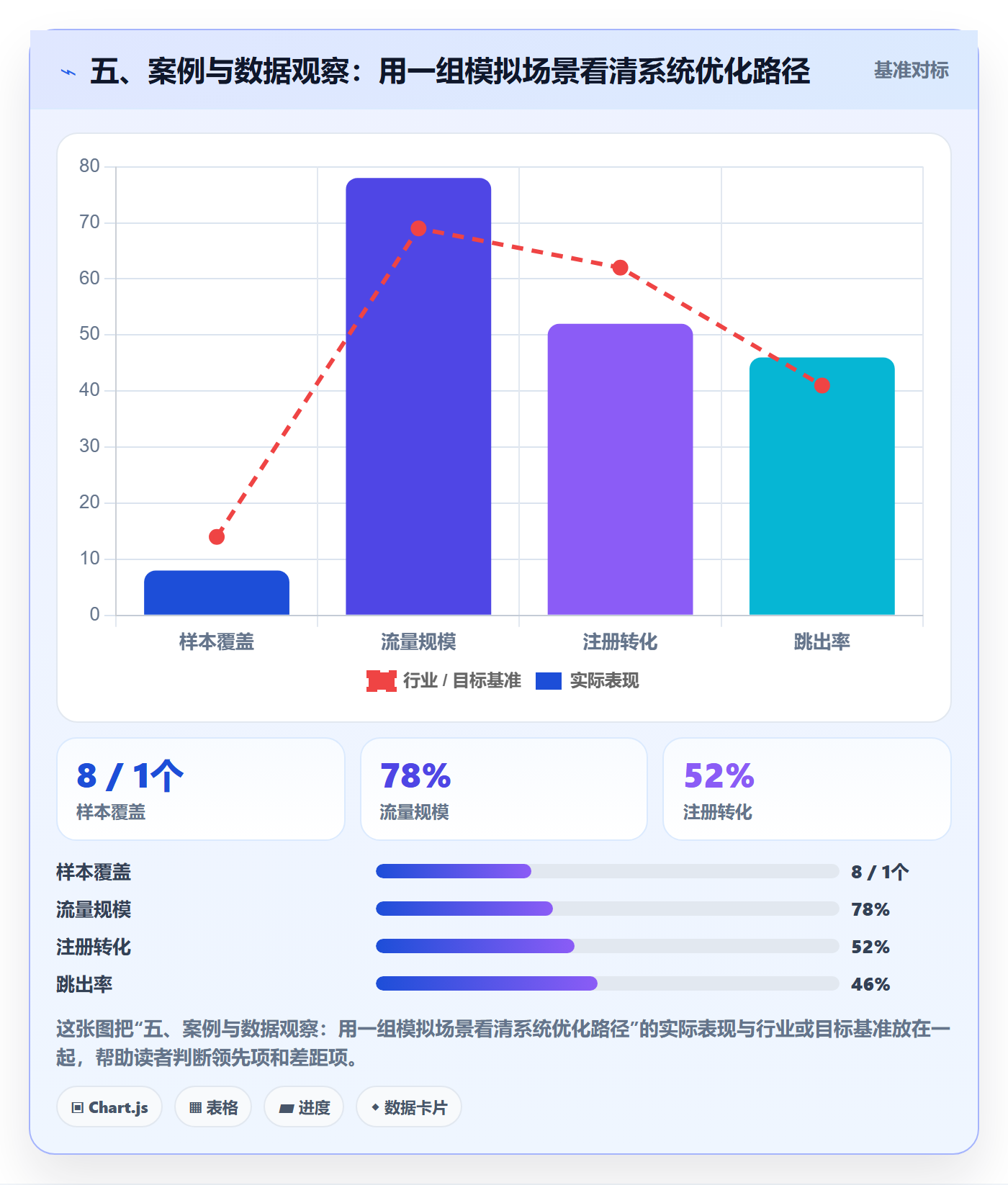 五、案例与数据观察：用一组模拟场景看清系统优化路径