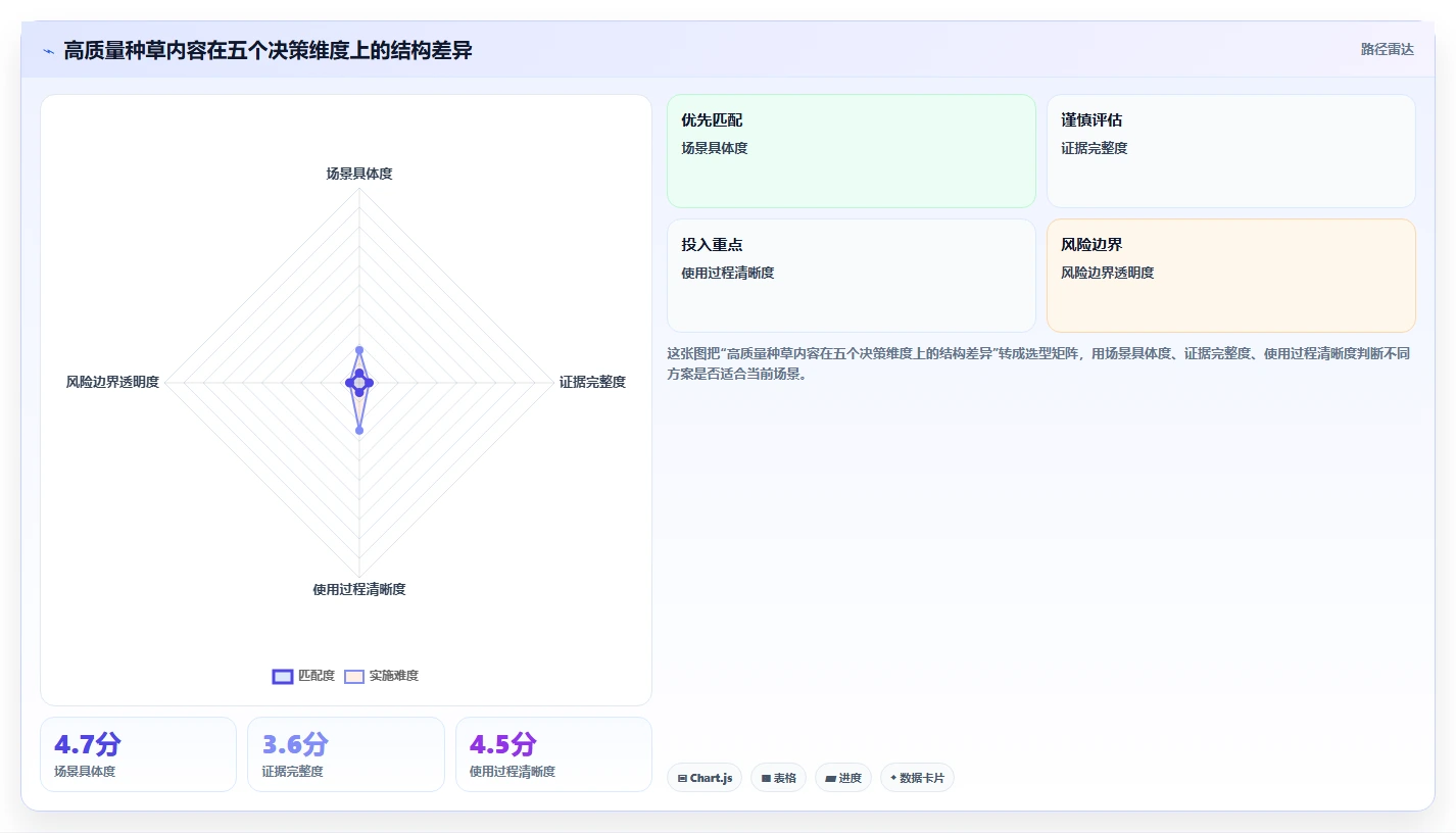 小红书数据分析：博主案例思路：品牌种草怎样优化投放复盘