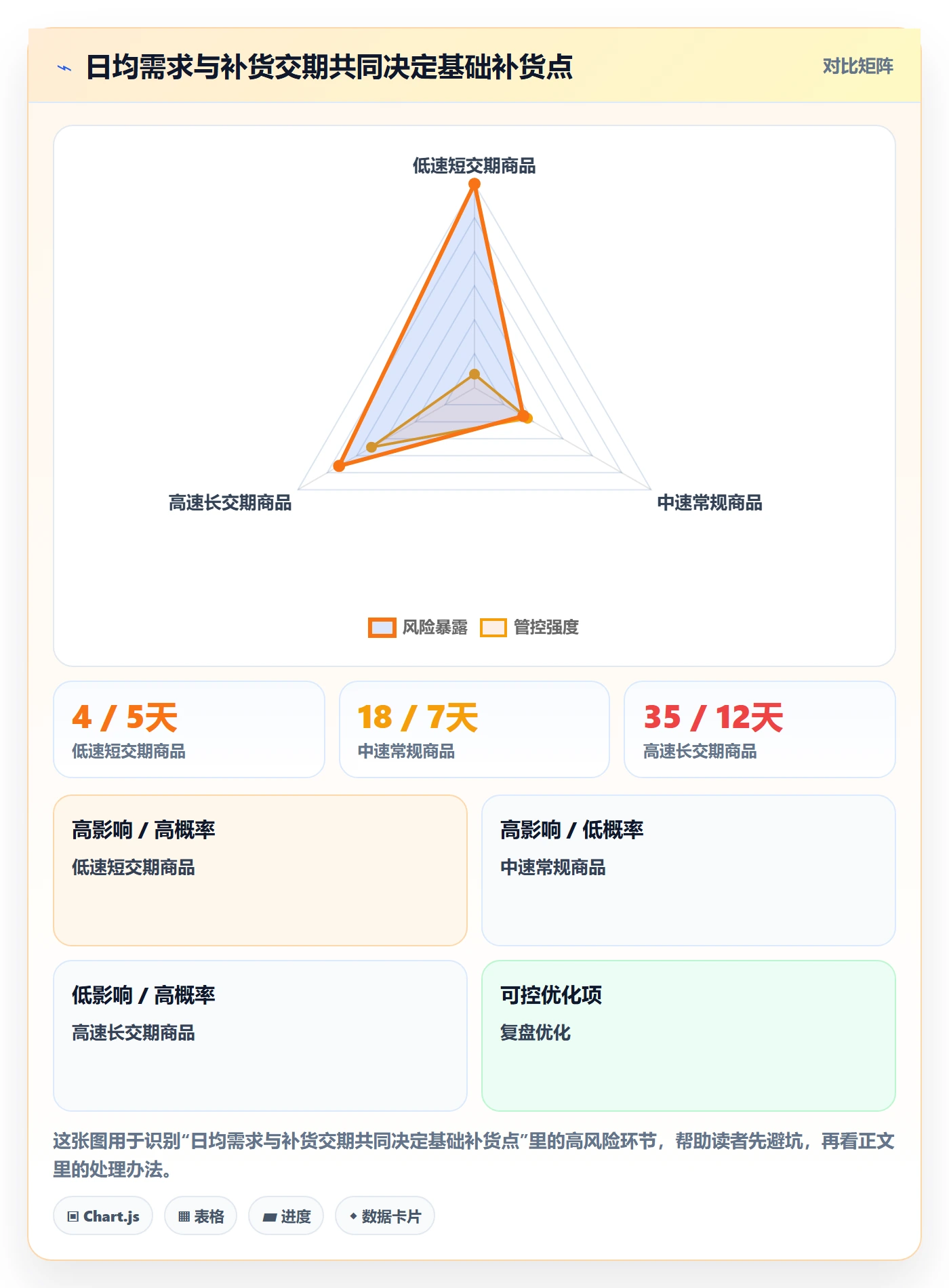 库存管理系统从0到1：补货预警的中小商家与操作要点