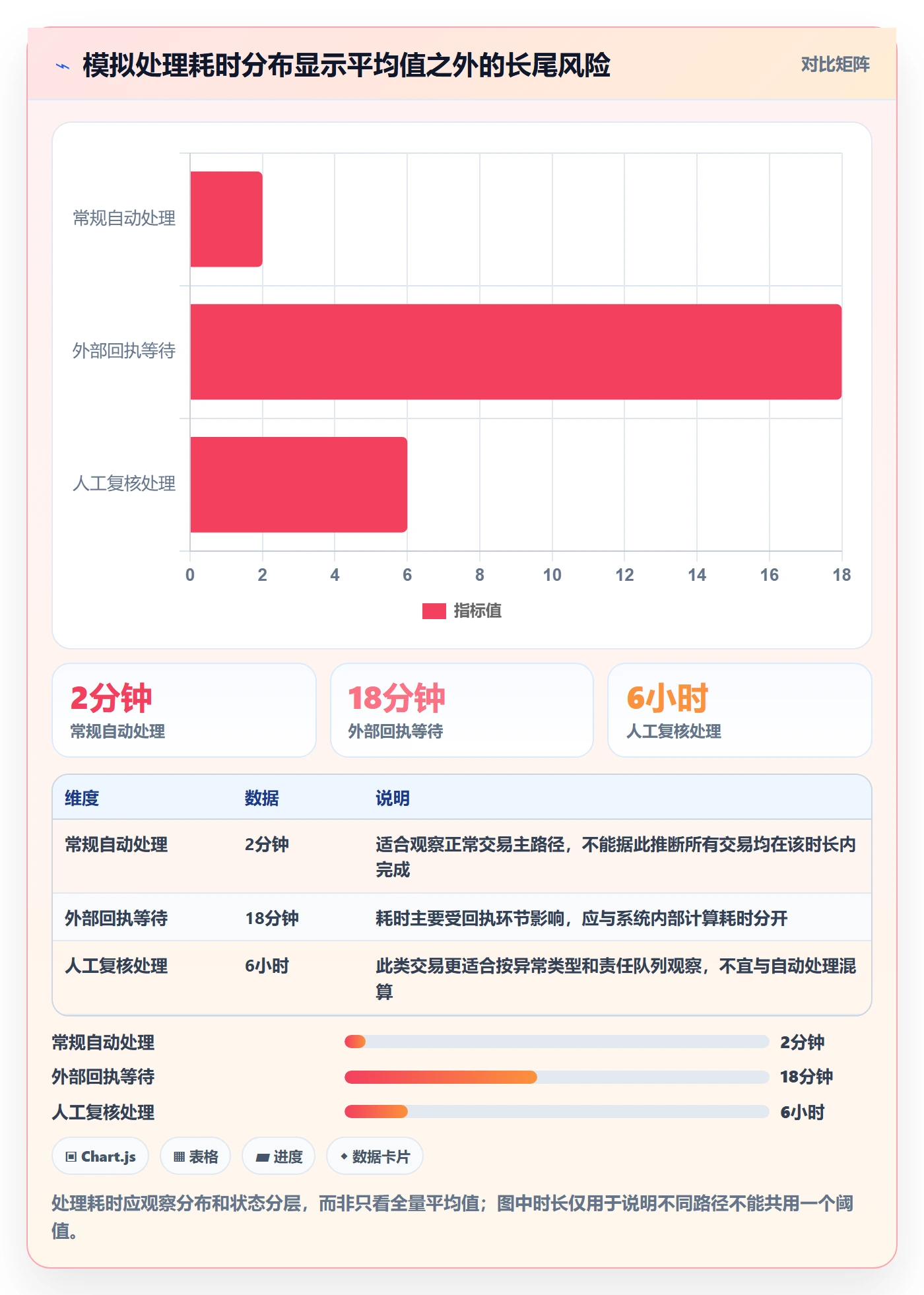分账系统怎么用？分账规则场景下的指标体系拆解