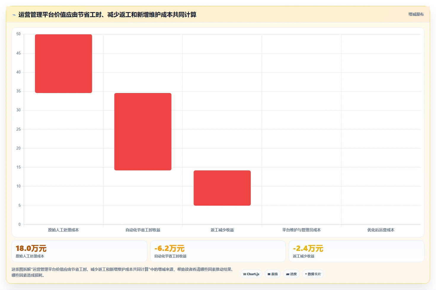 运营管理平台决策指南：用效率提升判断流程配置方案