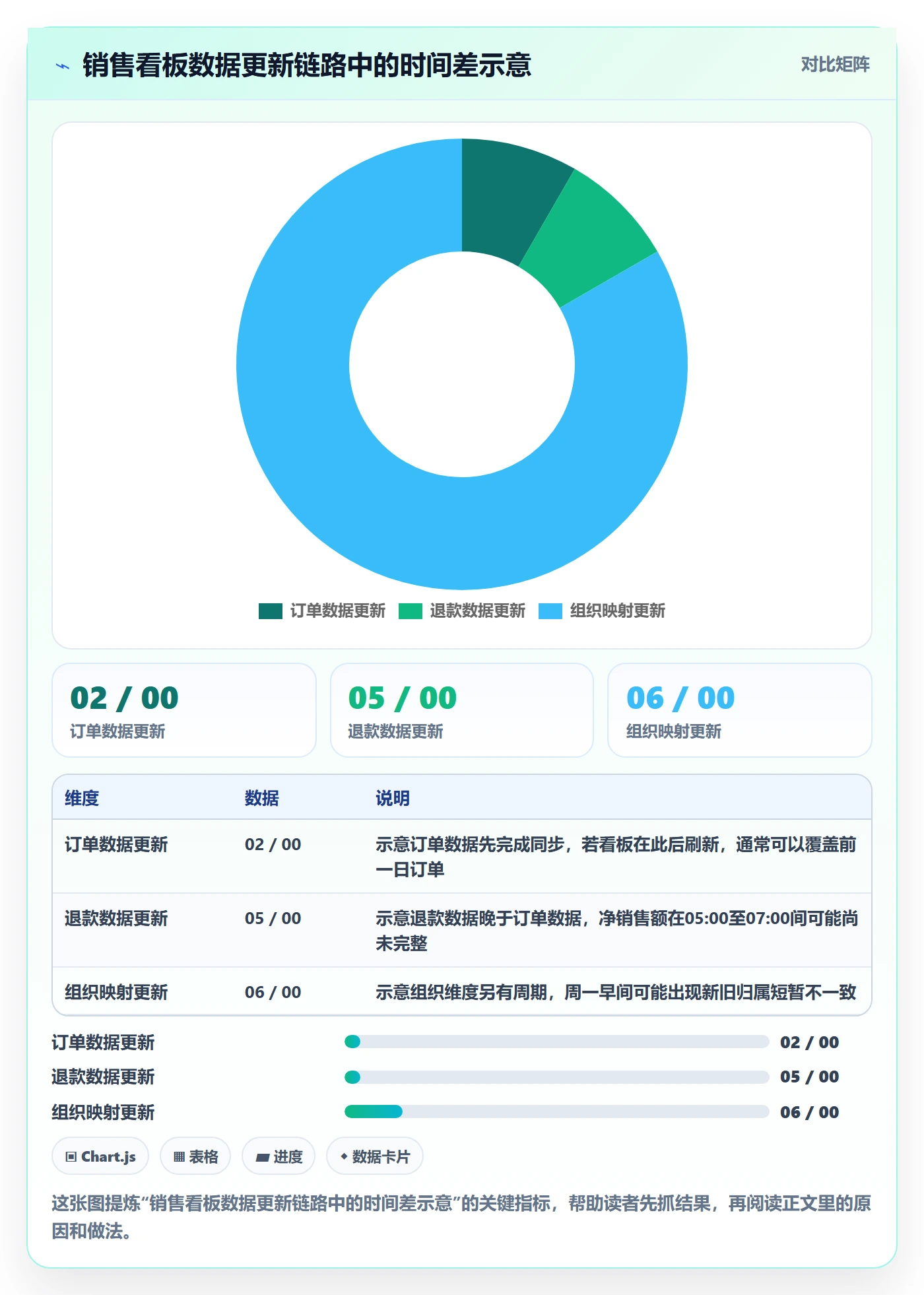 bi 平台操作手册：仪表盘对应的进阶玩法步骤