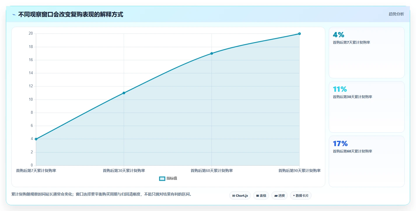 电商crm系统场景解析：复购提升中的核心功能怎么处理