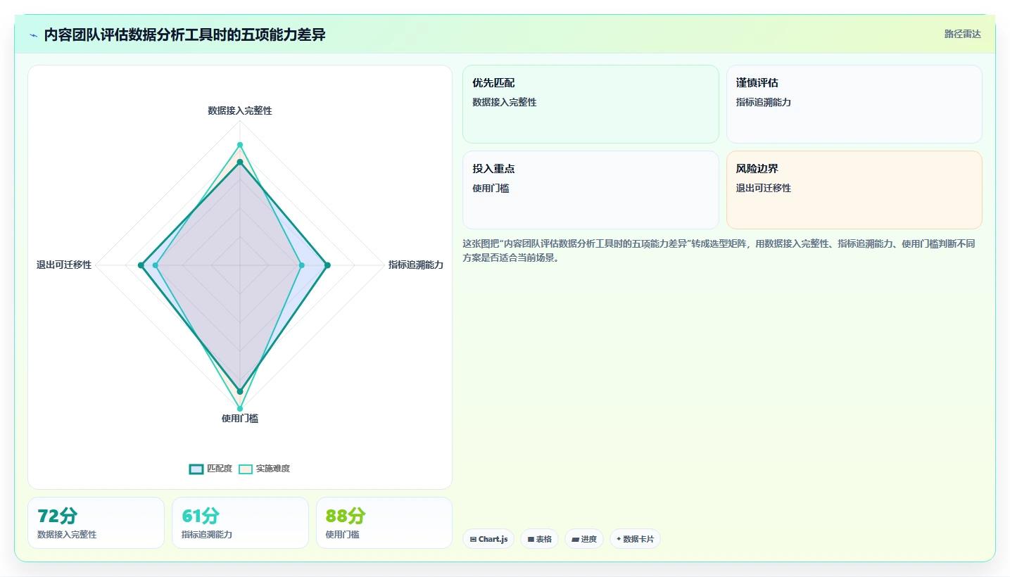 电商辅助软件：内容团队决策指南：面对成本难控制如何兼顾降低选型风险