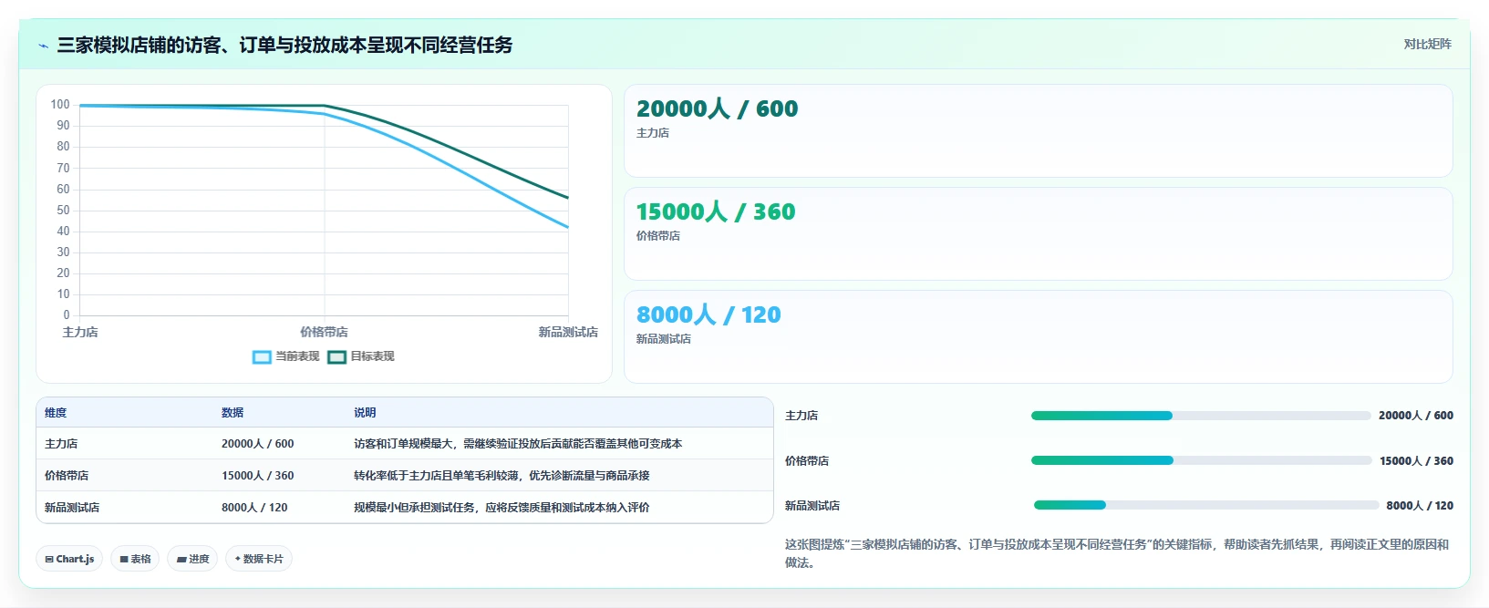 店铺运营包括哪些方面实践指南：流量运营的多店经营怎样更有效