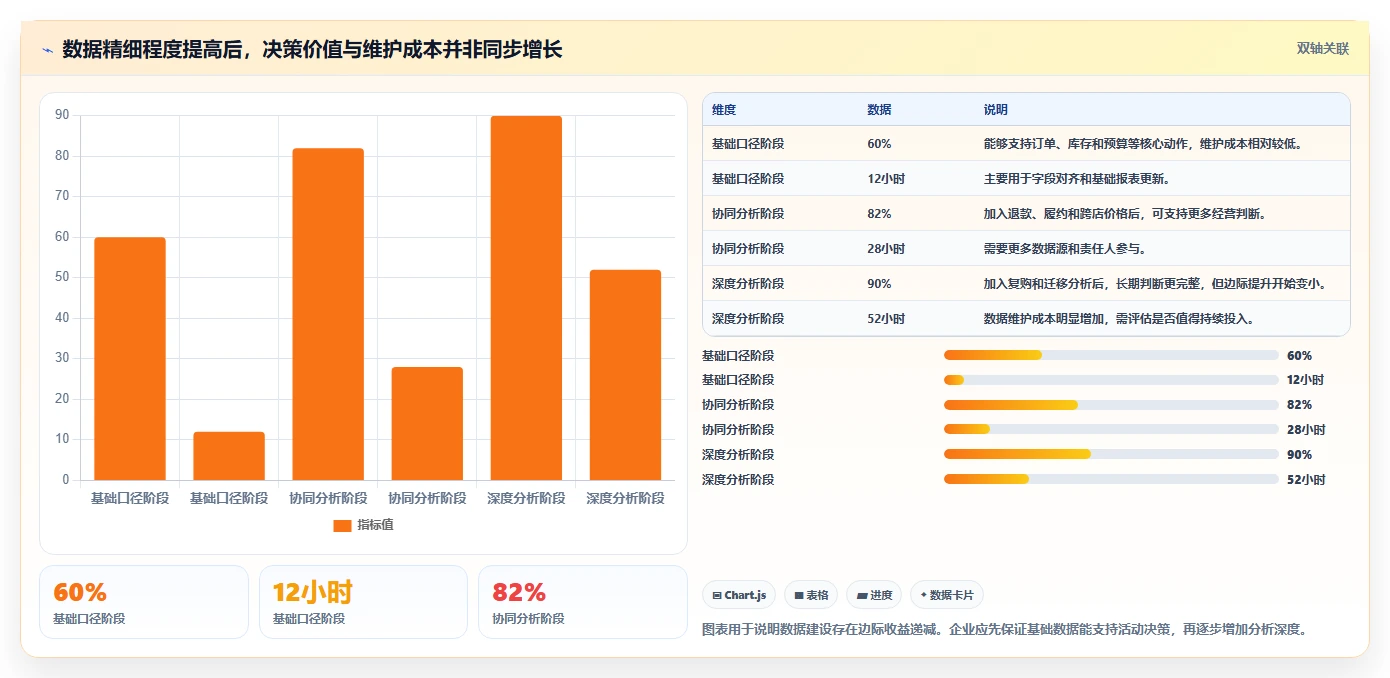 电商管理业务拆解：营销活动为什么影响多店经营
