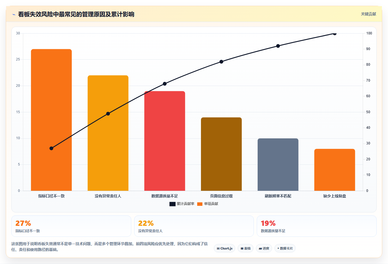 运营管理平台实施路径：数据看板如何完成新手避坑