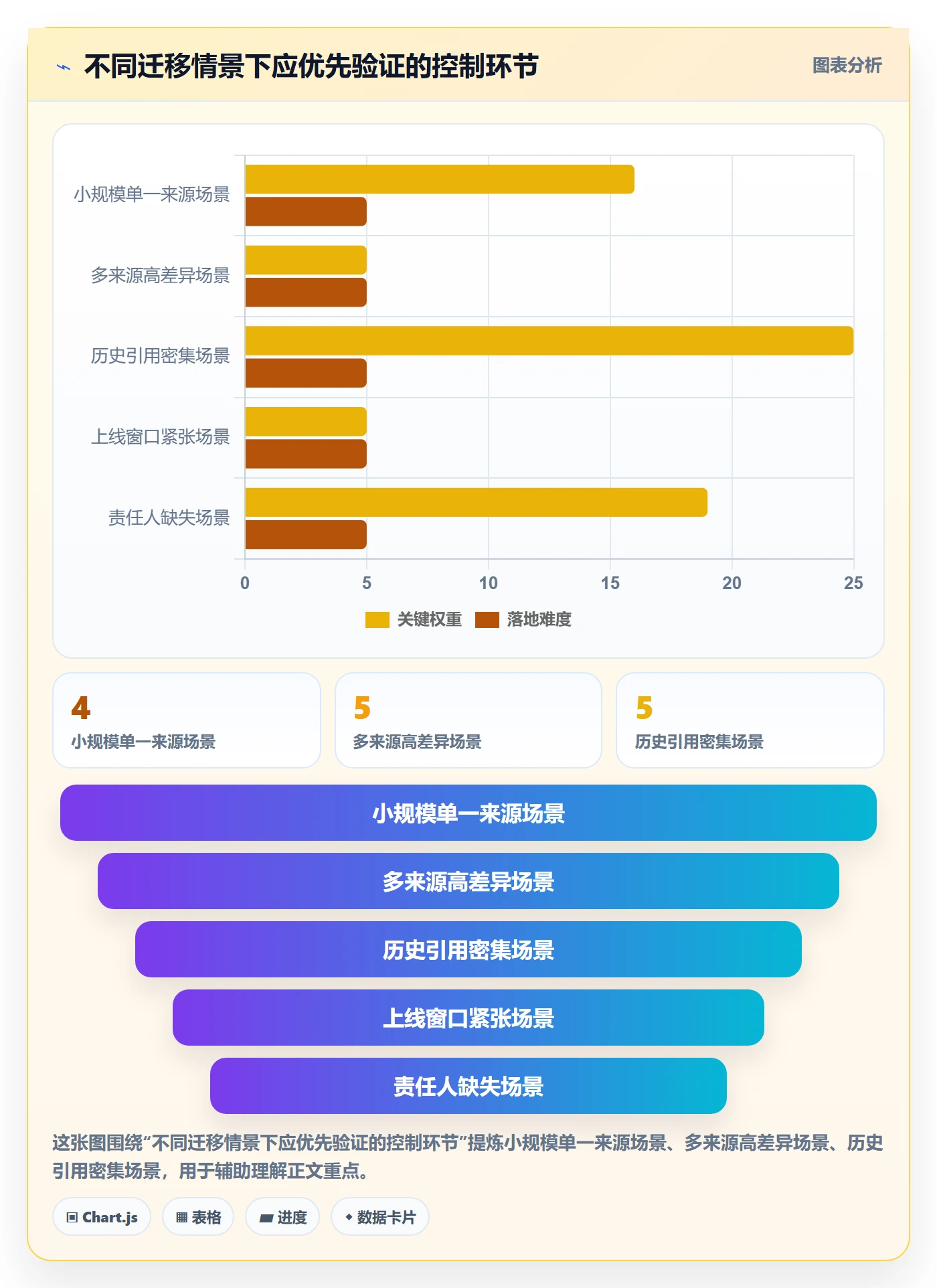 erp数据录入实施路径：数据去重如何完成选型方法