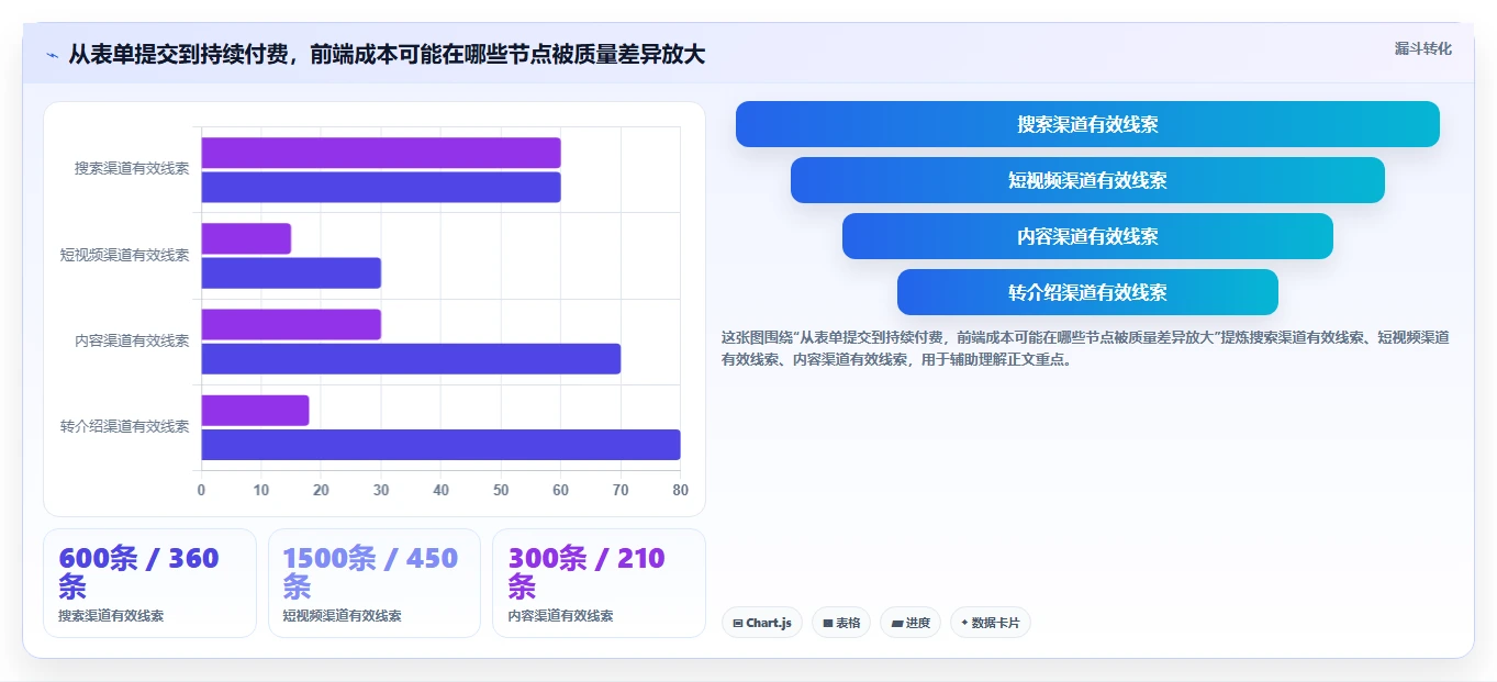 运营数据避坑指南：渠道对比环节的落地案例要注意什么