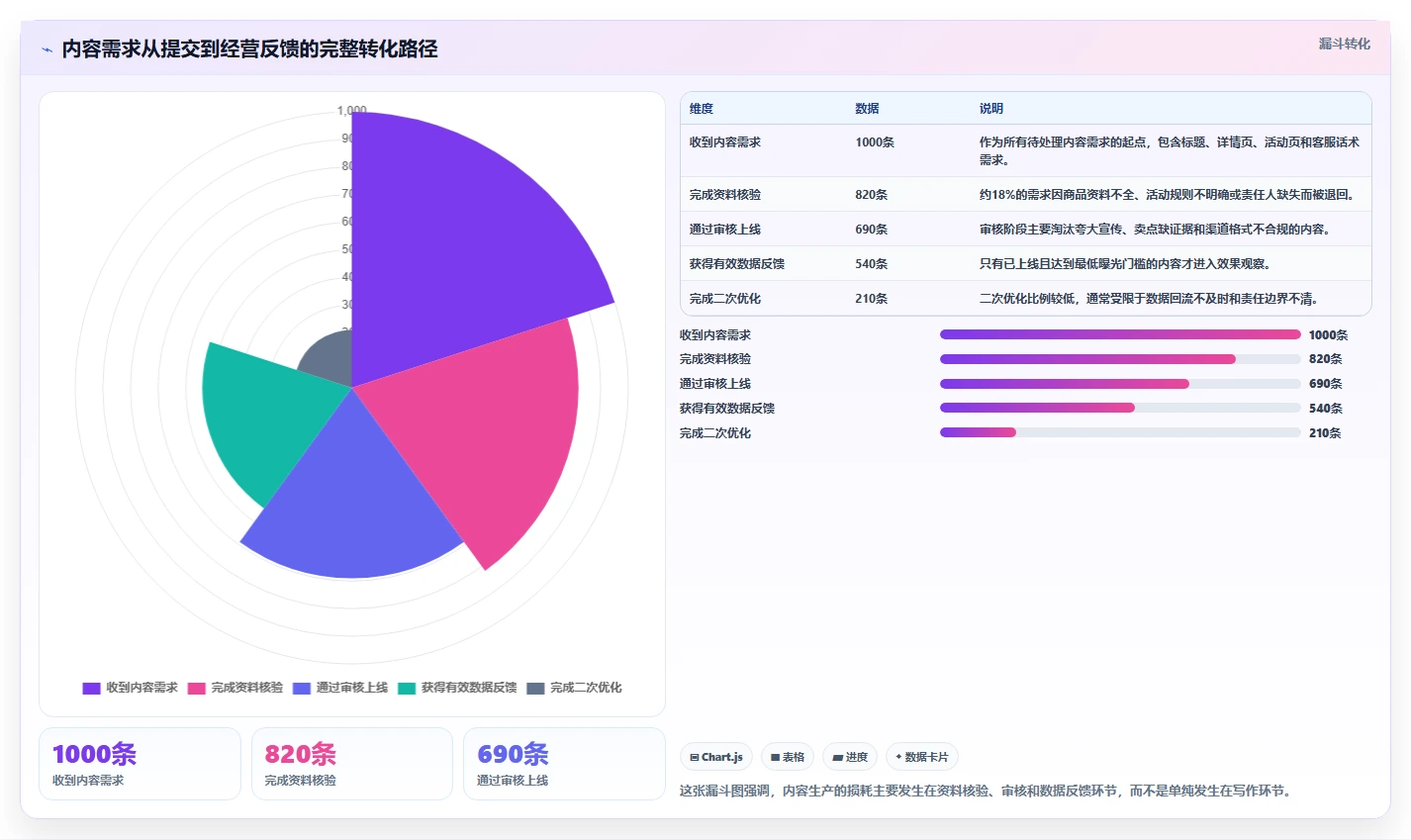 电商辅助软件：运营助理管理升级：内容生产如何支撑降低选型风险