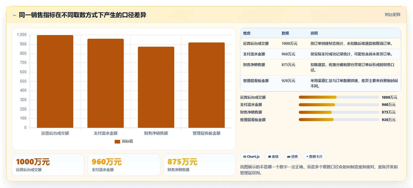 电商系统开发：运营负责人成本视角：持续迭代如何避免预算失控