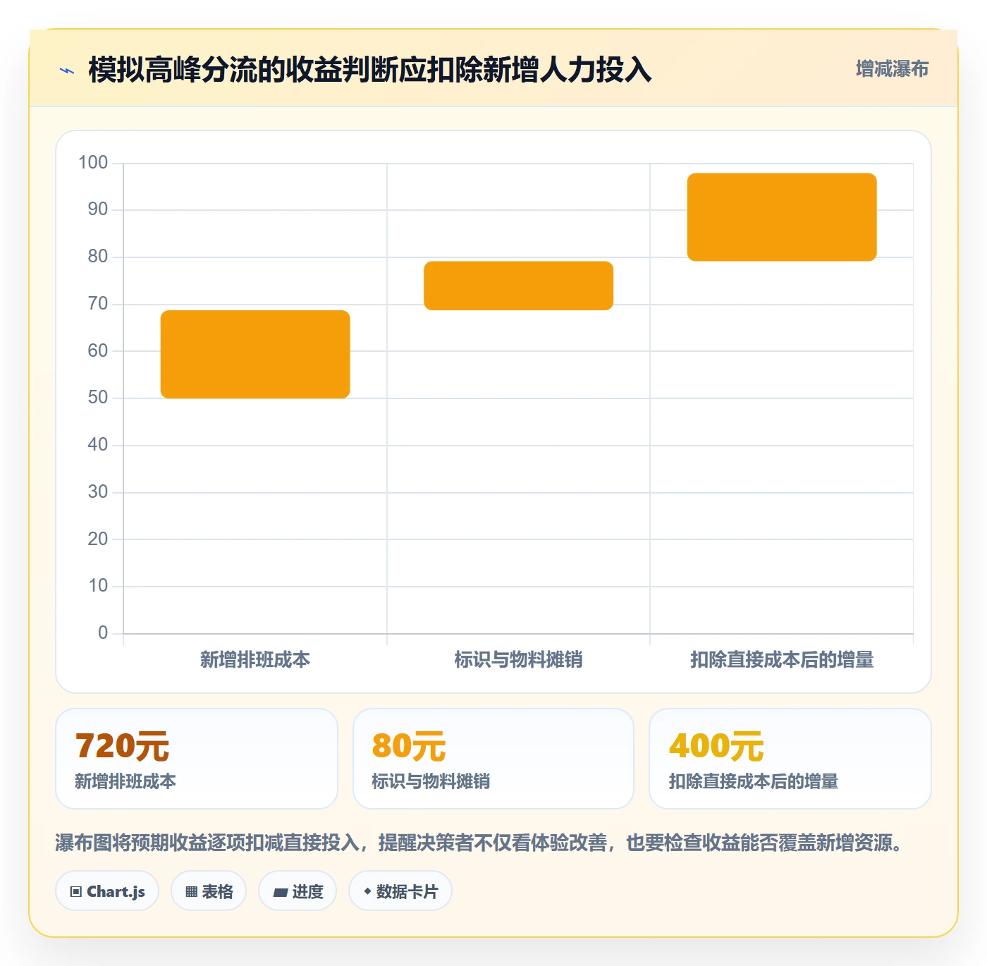 店铺运营管理实战复盘：从客户体验验证数据复盘效果