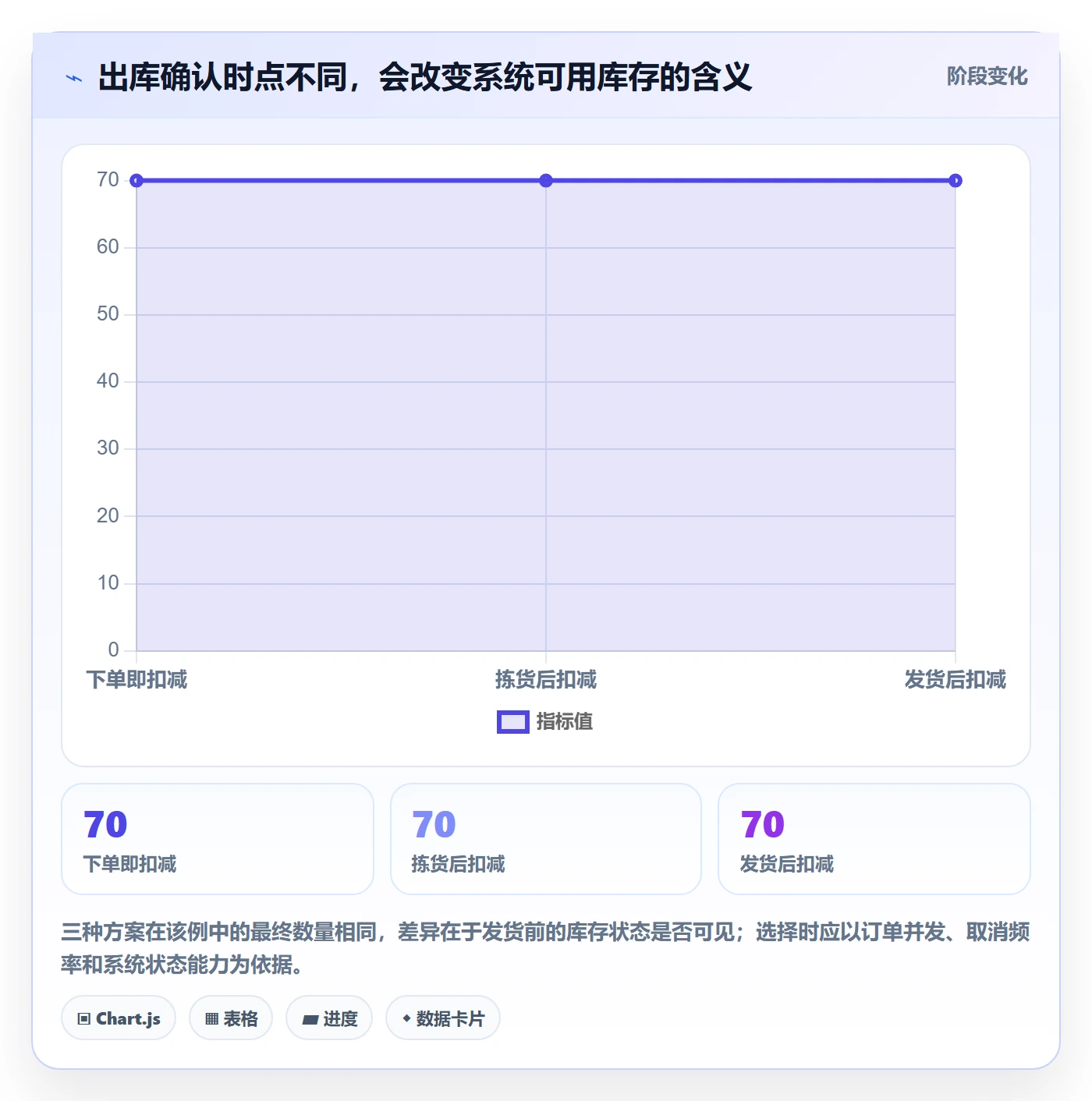 库存管理系统实施路径：出入库流程如何完成中小商家
