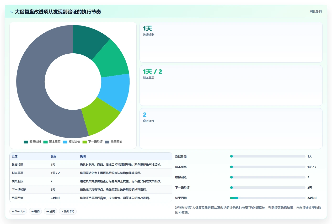 直播数据复盘：主播管理升级：大促直播如何支撑形成改进清单