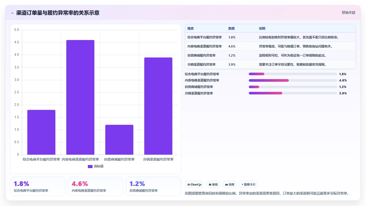 电商管理怎么落地？从订单履约讲清系统搭建