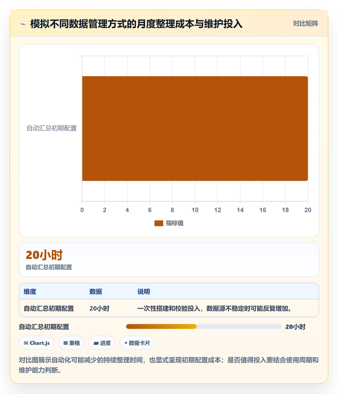 店铺运营管理问题诊断：岗位分工如何用数据复盘改进