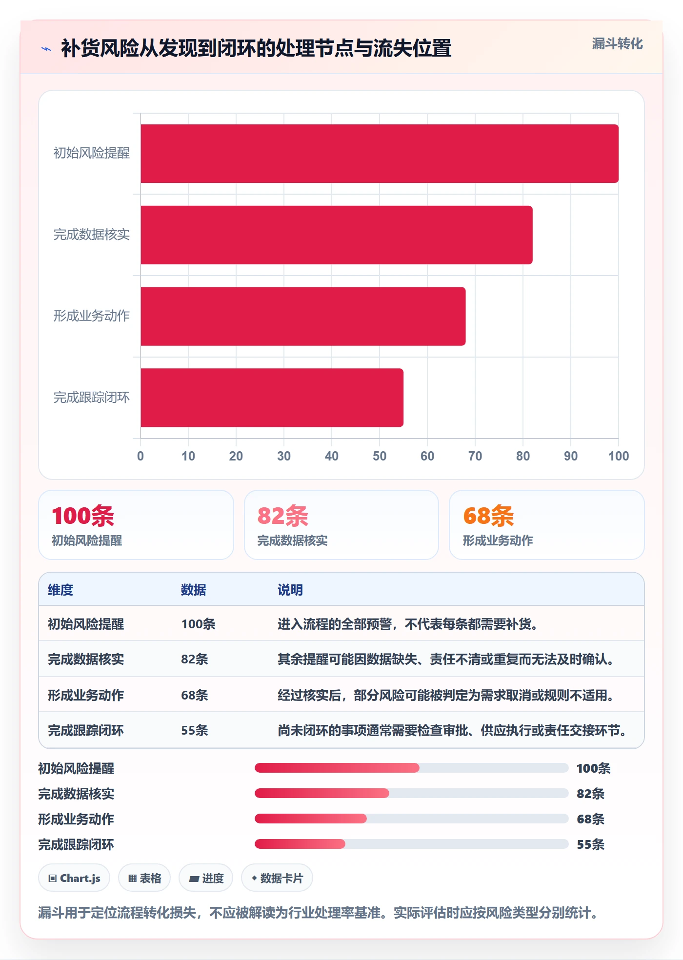 库存管理系统能力清单:流程设计需要覆盖哪些补货预警事项