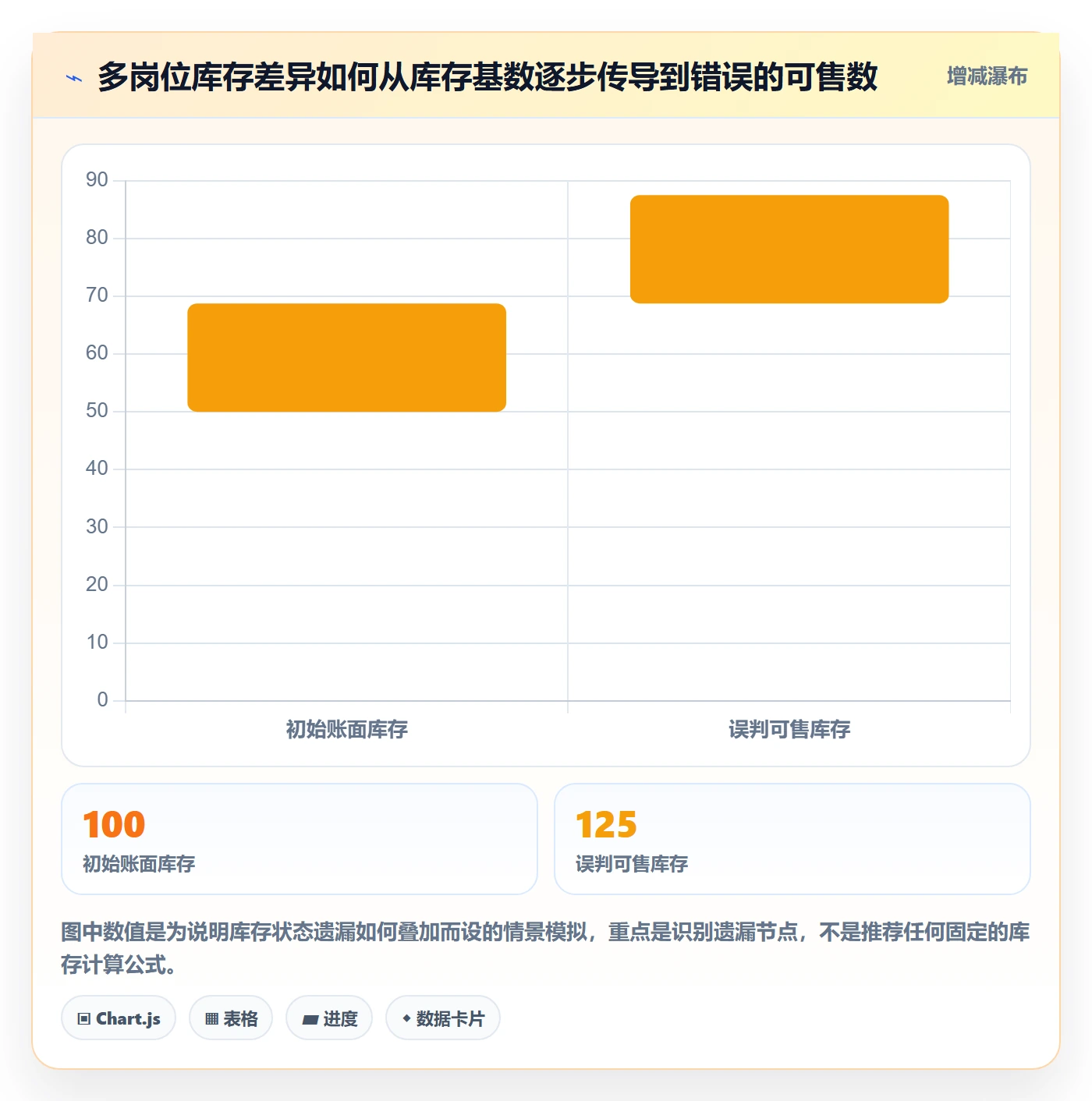 店铺运营管理实用方法：围绕库存协同建立核心功能