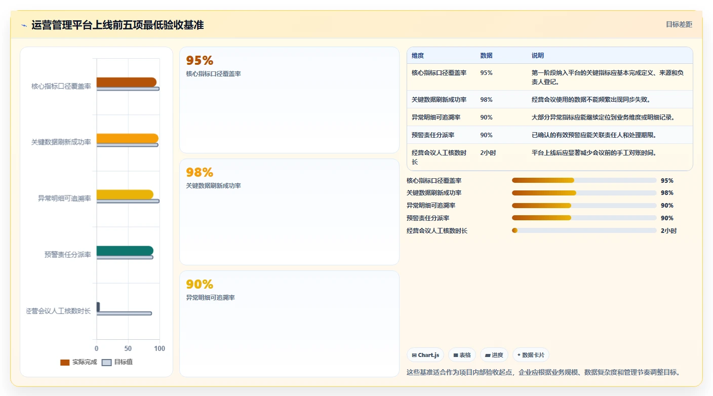 运营管理平台能力清单：核心功能需要覆盖哪些经营分析事项