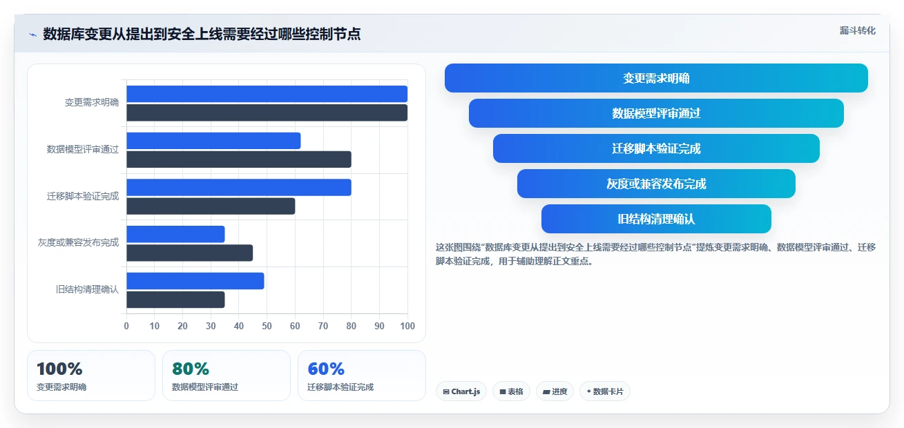 电商系统开发:开发团队实操指南:围绕数据库设计解决“维护成本高