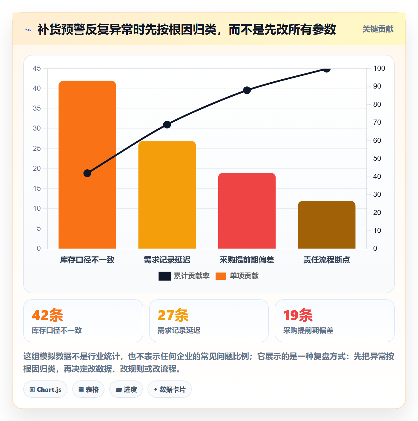库存管理系统工作指南：用新手避坑解决补货预警问题