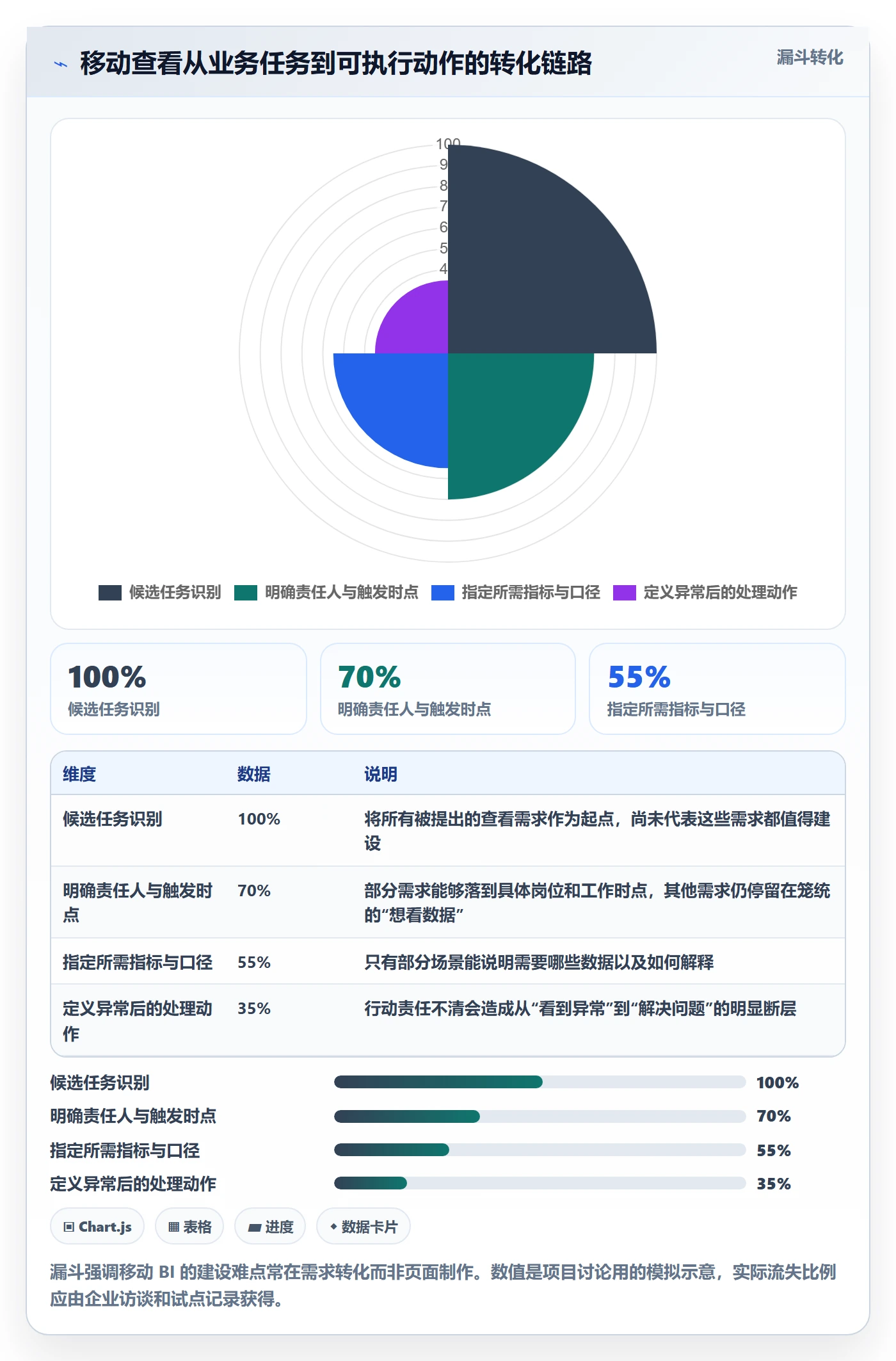 bi 平台落地案例:移动查看从哪里开始