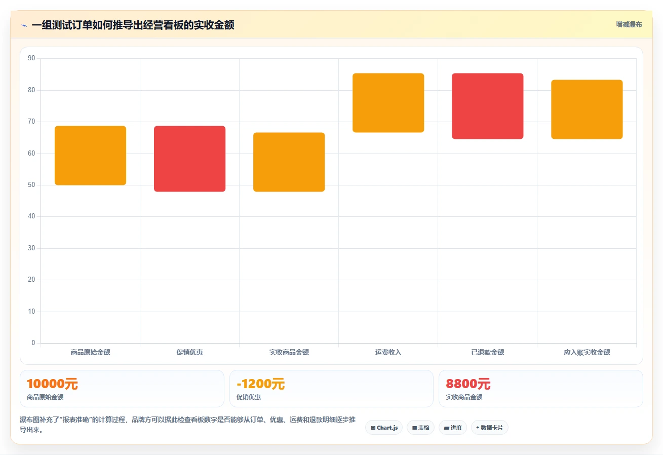 电商系统开发：品牌商家标准化教程：用测试验收复制明确项目边界