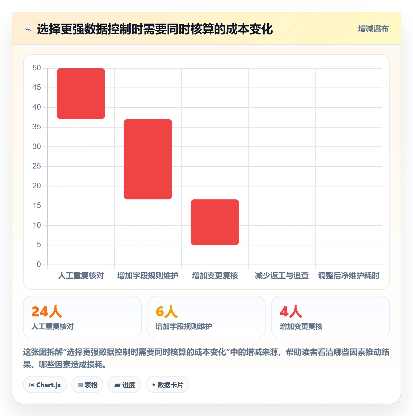 erp数据录入选择标准：基础资料维度如何评估多店经营