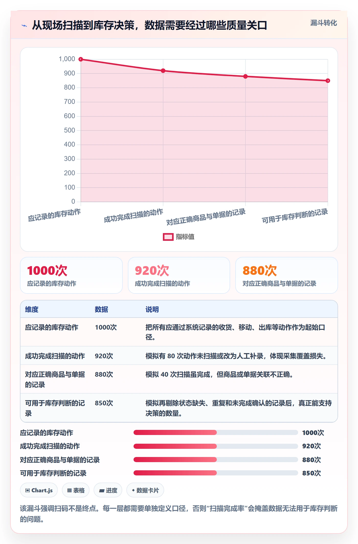 库存管理系统业务拆解：条码作业为什么影响多店经营