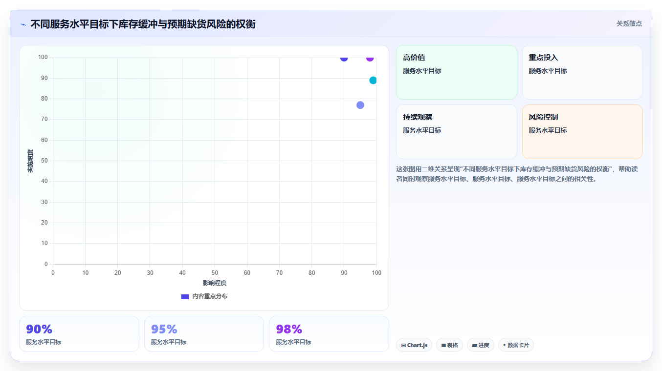 仓库安全库存管理增长策略全解析:重点看懂安全库存公式