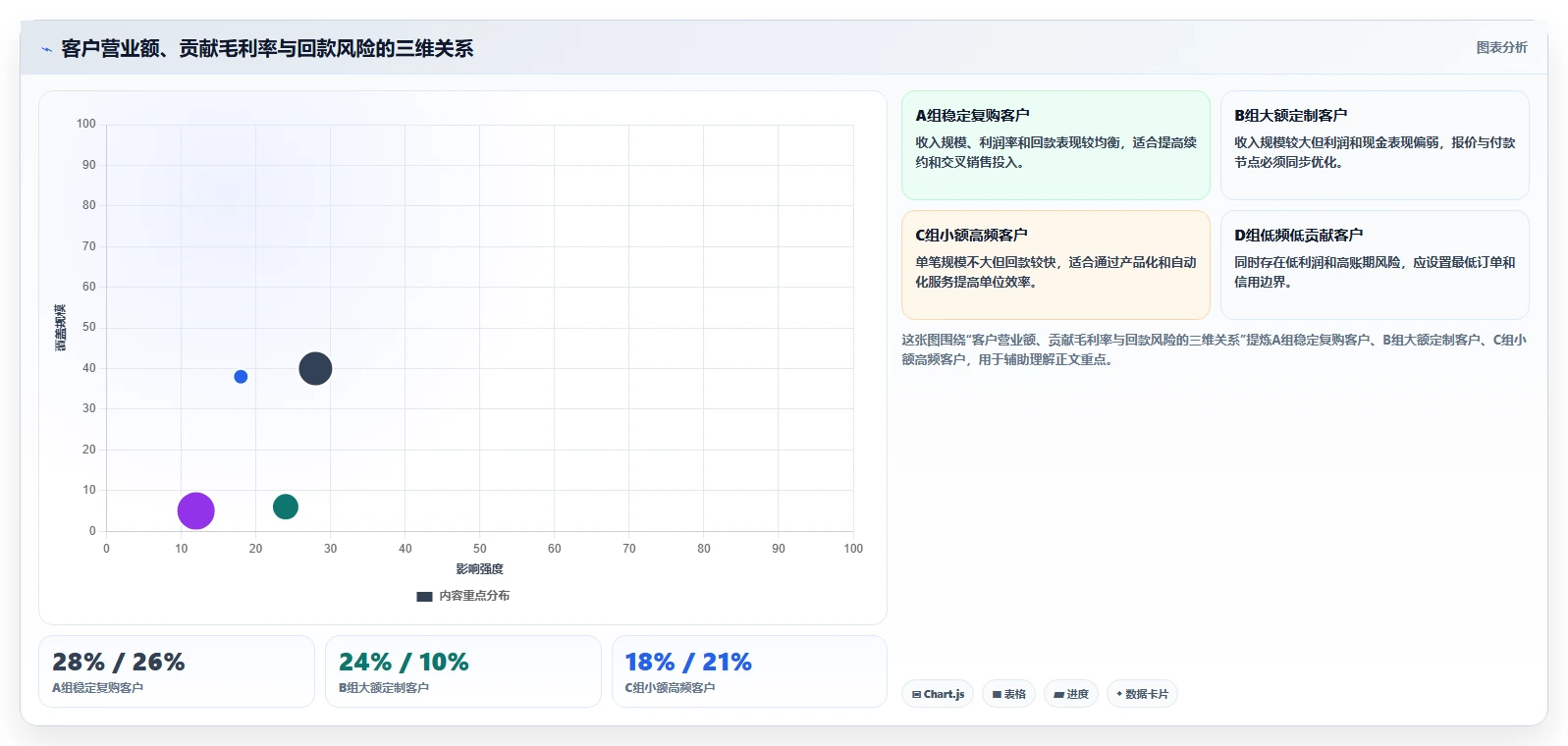 营业额分析：财务人员决策指南：面对成本看不清如何兼顾形成复盘闭环