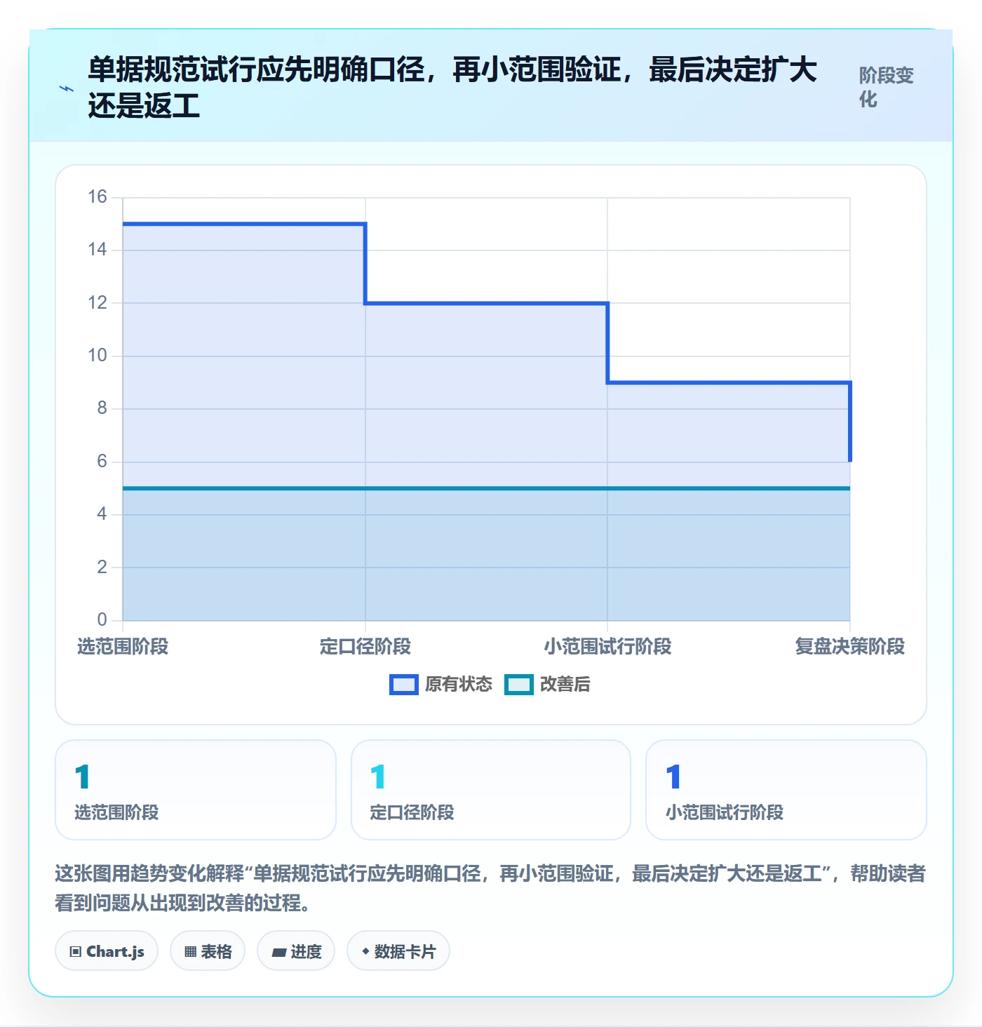 erp数据录入怎么用？单据规范场景下的团队协同拆解