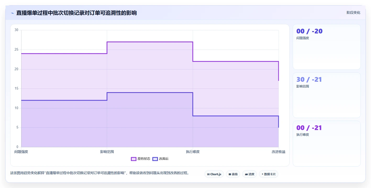 电商进销存：直播团队入门版：批次追踪的完整方法与步骤