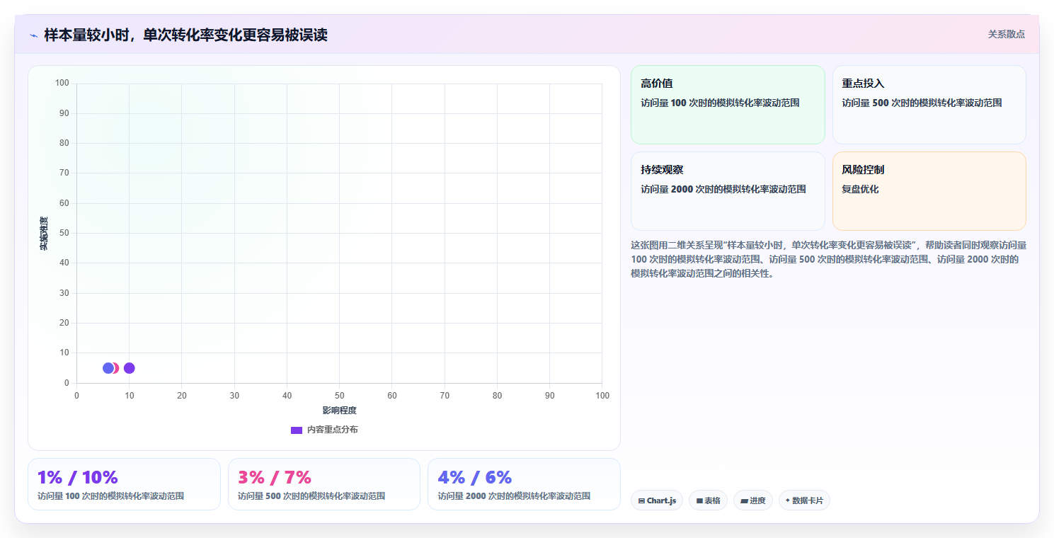 拼多多数据分析工具免费场景解析：活动表现中的新手避坑怎么处理
