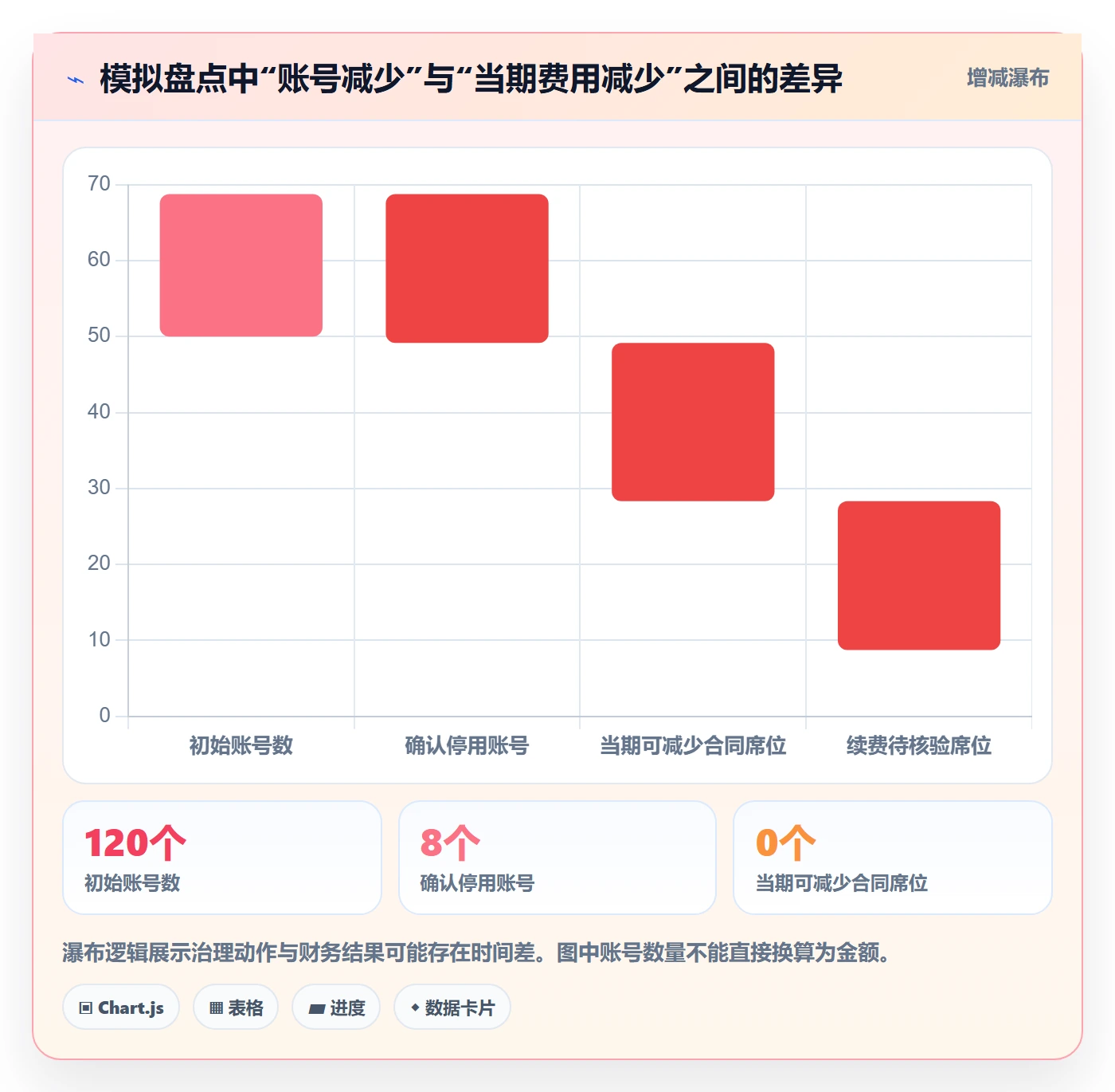 bi 平台管理模板：围绕权限体系开展成本控制