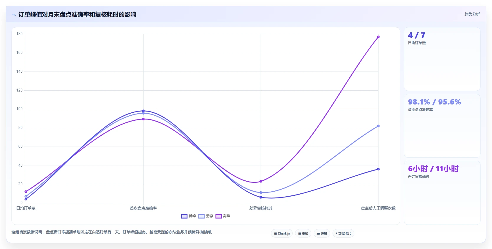 电商仓储管理：多仓企业团队协同指南：月末盘点如何提升改善多仓协同