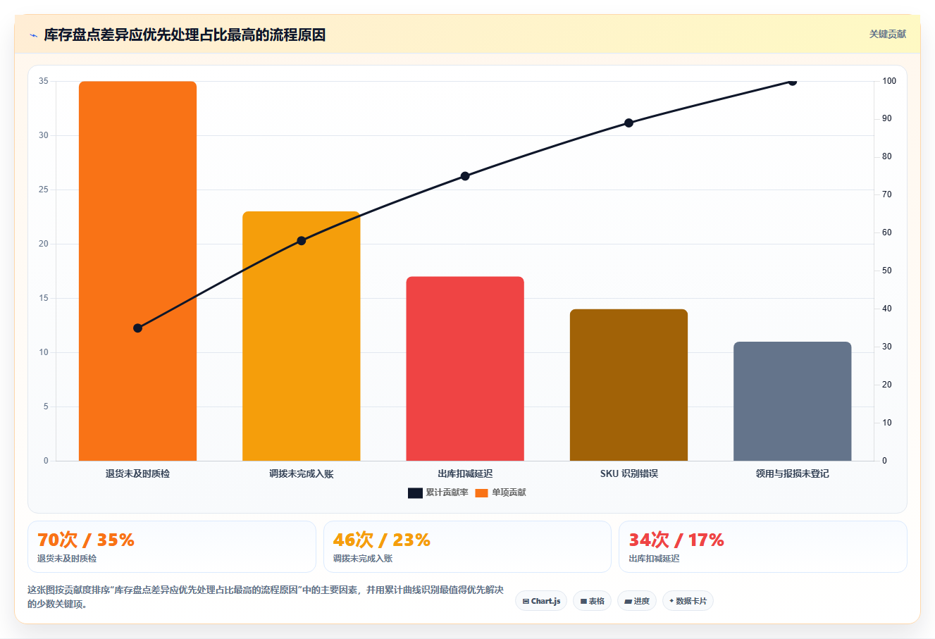 电商库存入门指南：库存结构从哪里开始