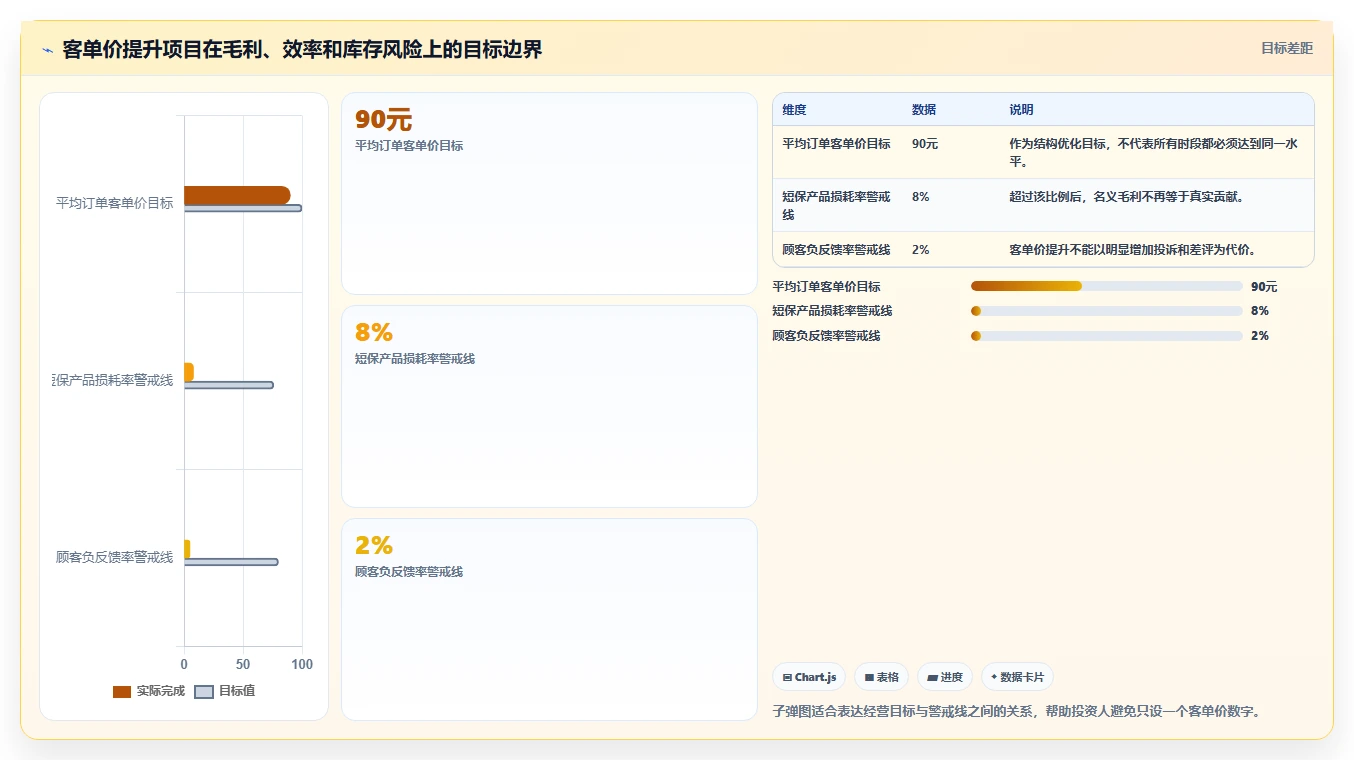 餐饮店报表：投资人年度规划：淡旺季分析怎样持续改善提升客单价