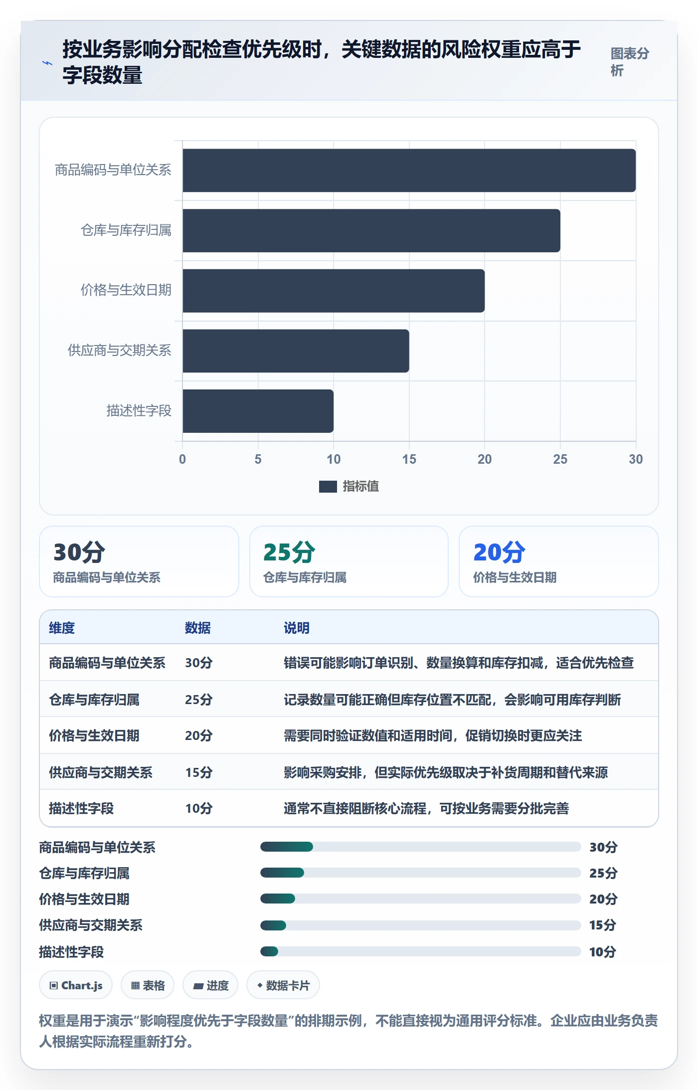 想做好erp数据录入，先掌握旺季准备中的质量检查