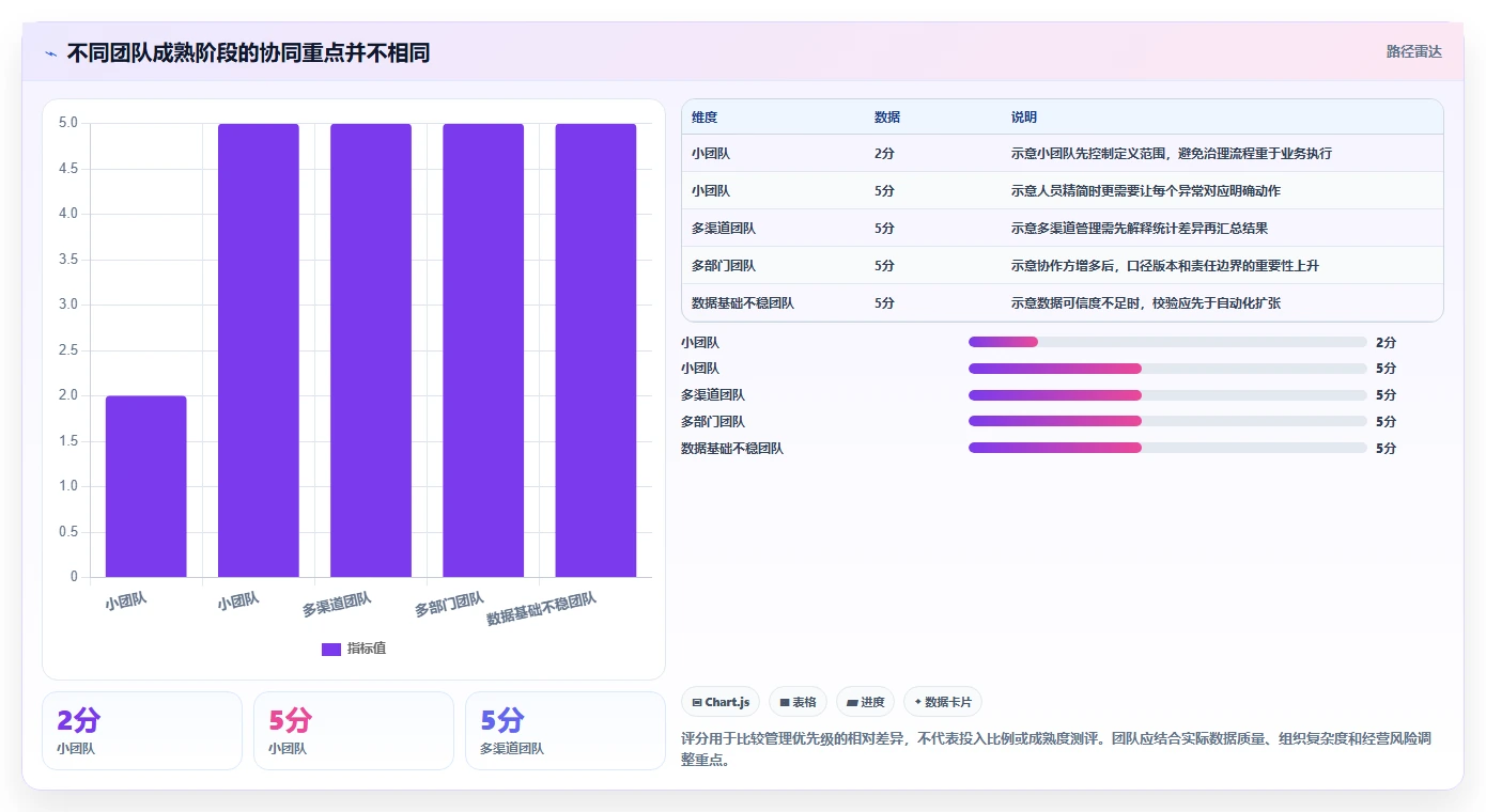 电商数据运营团队协同：指标拆解从哪里开始