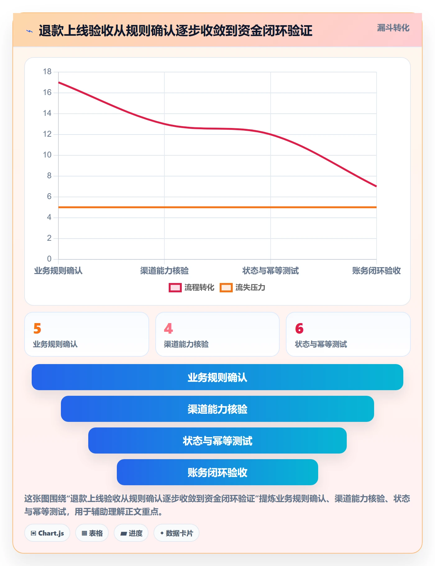 分账系统从0到1:退款处理的风险排查与操作要点