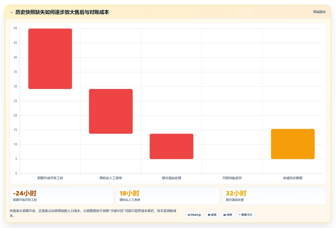 电商系统开发：品牌商家团队版教程：数据库设计从准备到复盘