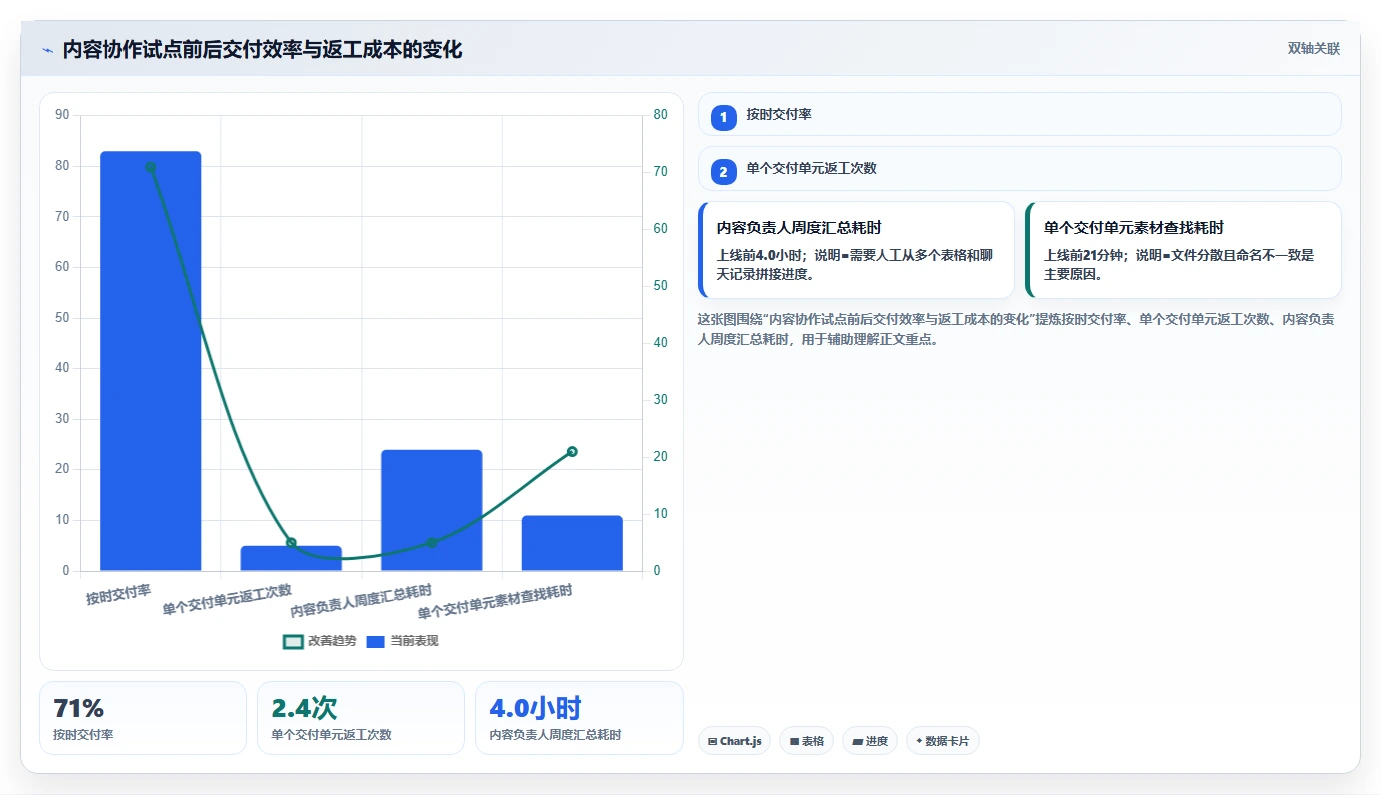 电商辅助软件：内容团队实施建议：围绕团队协作稳步提升减少重复劳动