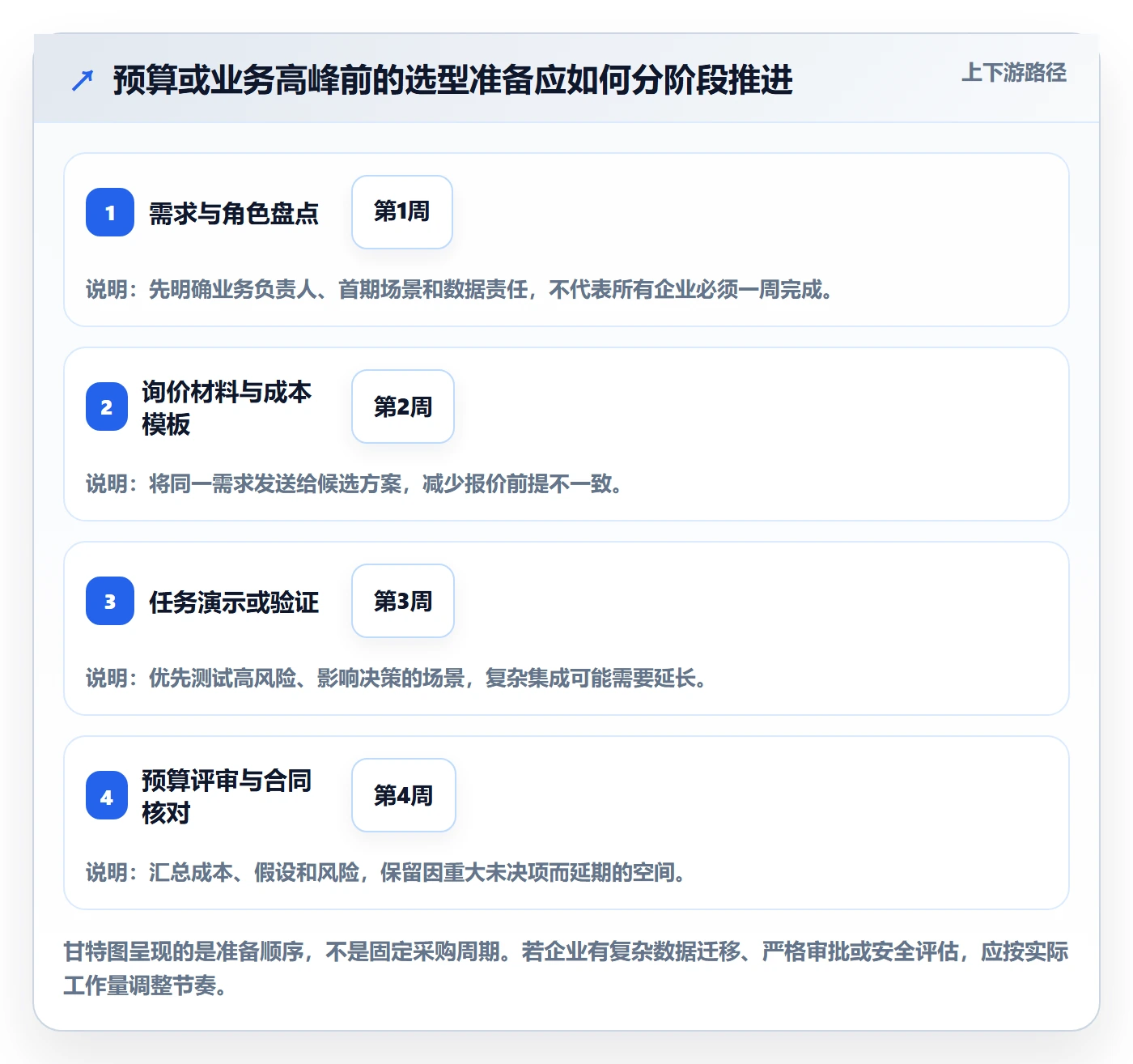 bi 平台怎么优化？先从选型成本的旺季准备入手