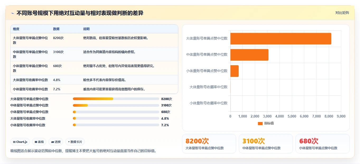 小红书数据分析：博主自查表：竞品追踪最容易出现的粉丝画像模糊