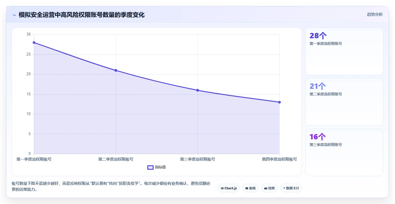 电商系统开发：开发团队操作手册：技术选型中的数据安全怎么落地