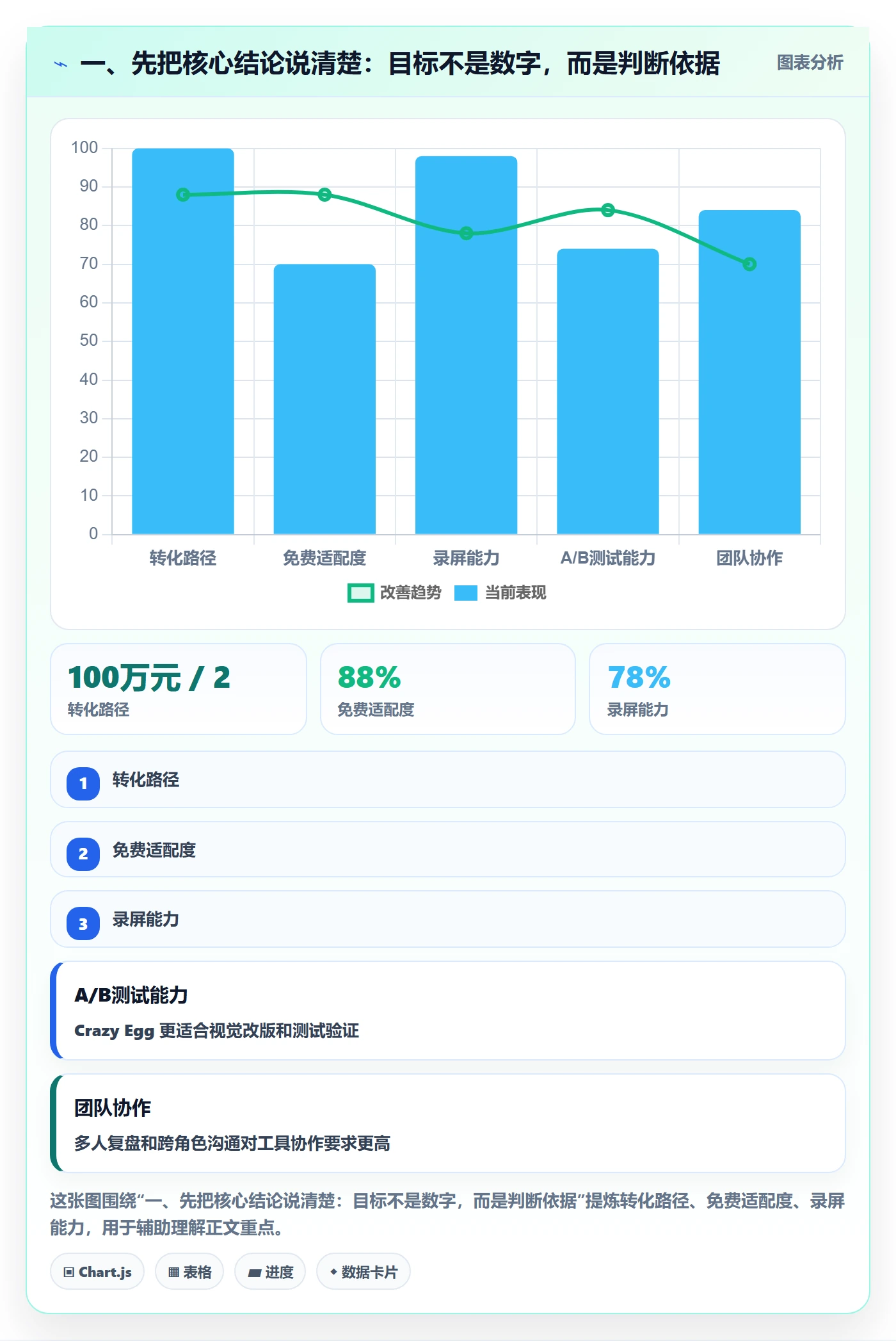 一、先把核心结论说清楚：目标不是数字，而是判断依据