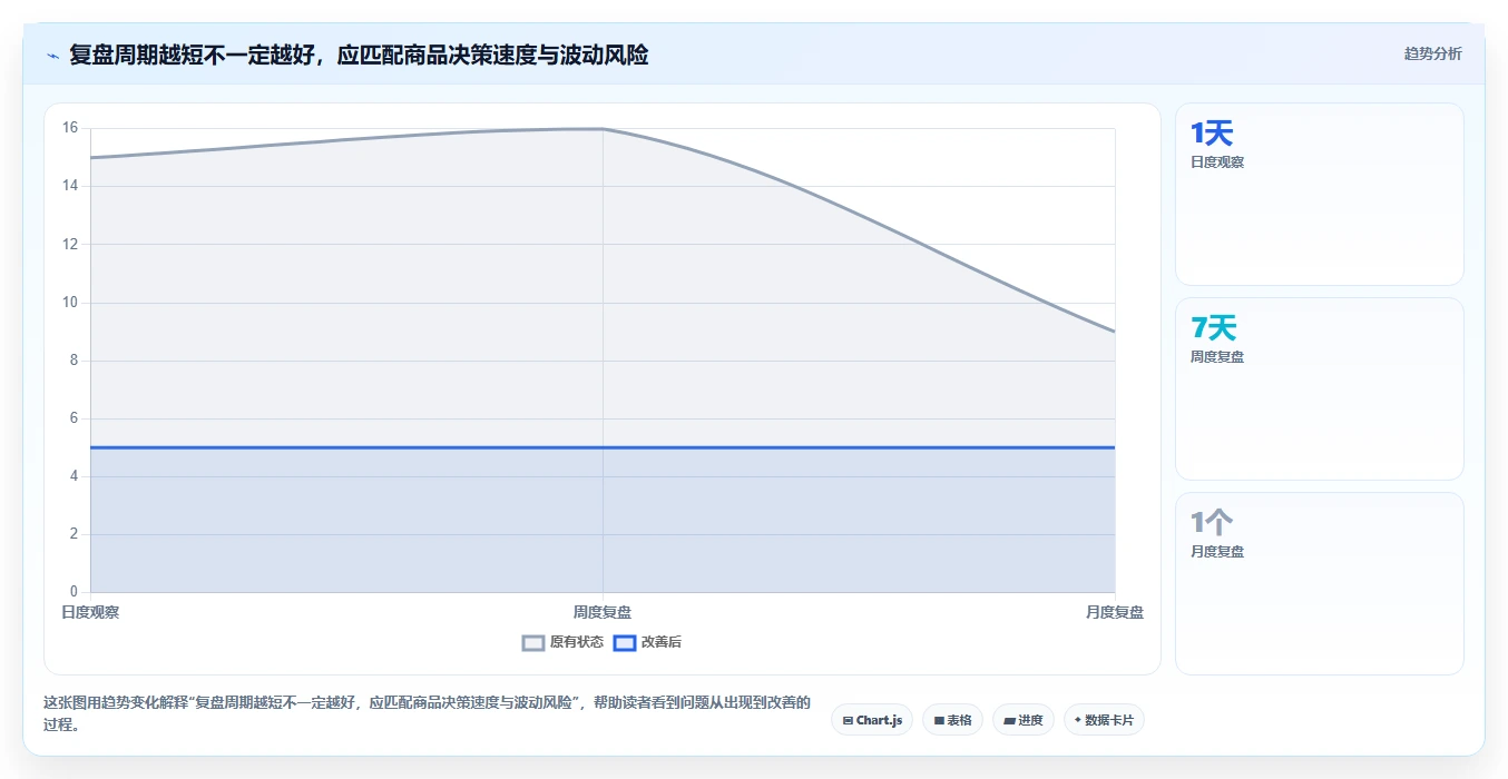 如何运营好一个店铺数据方法：用商品结构支撑系统搭建判断